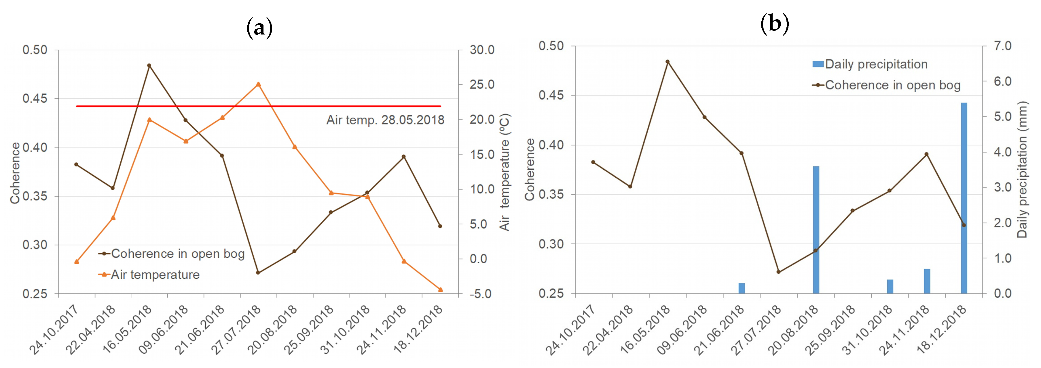 Remotesensing 12 01566 g003 Remotesensing 12 01566 g003