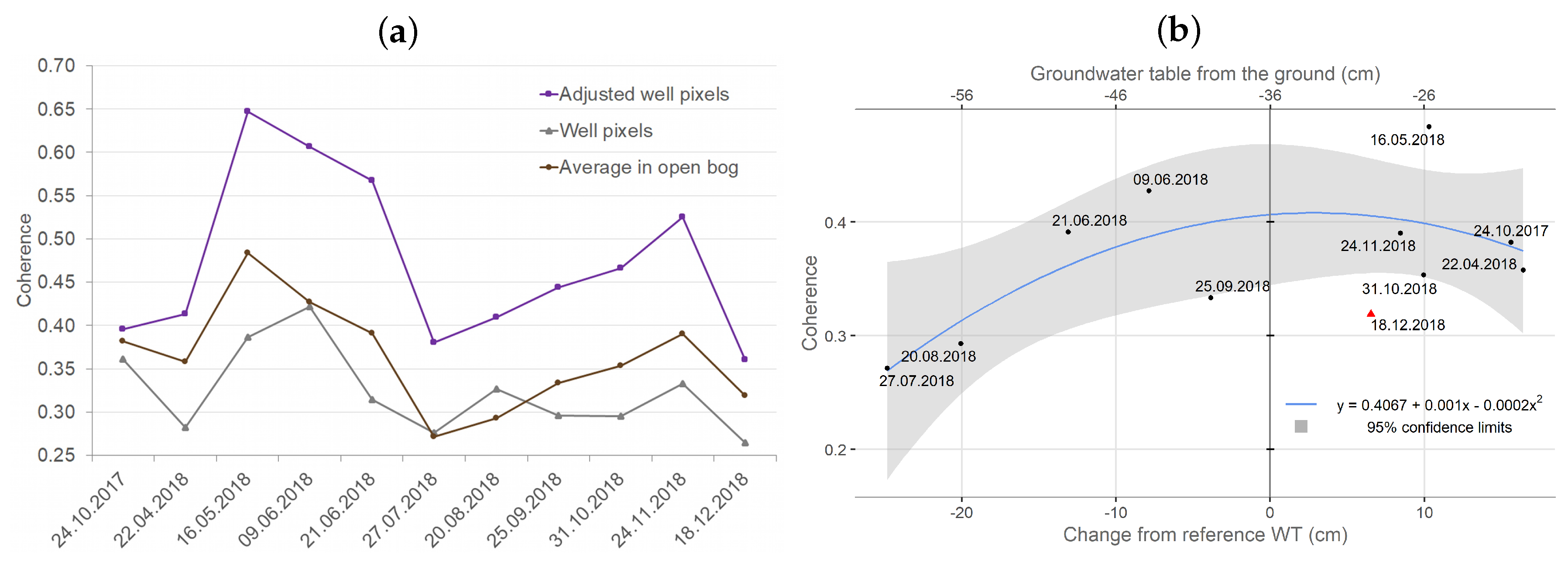 Remotesensing 12 01566 g006 Remotesensing 12 01566 g006