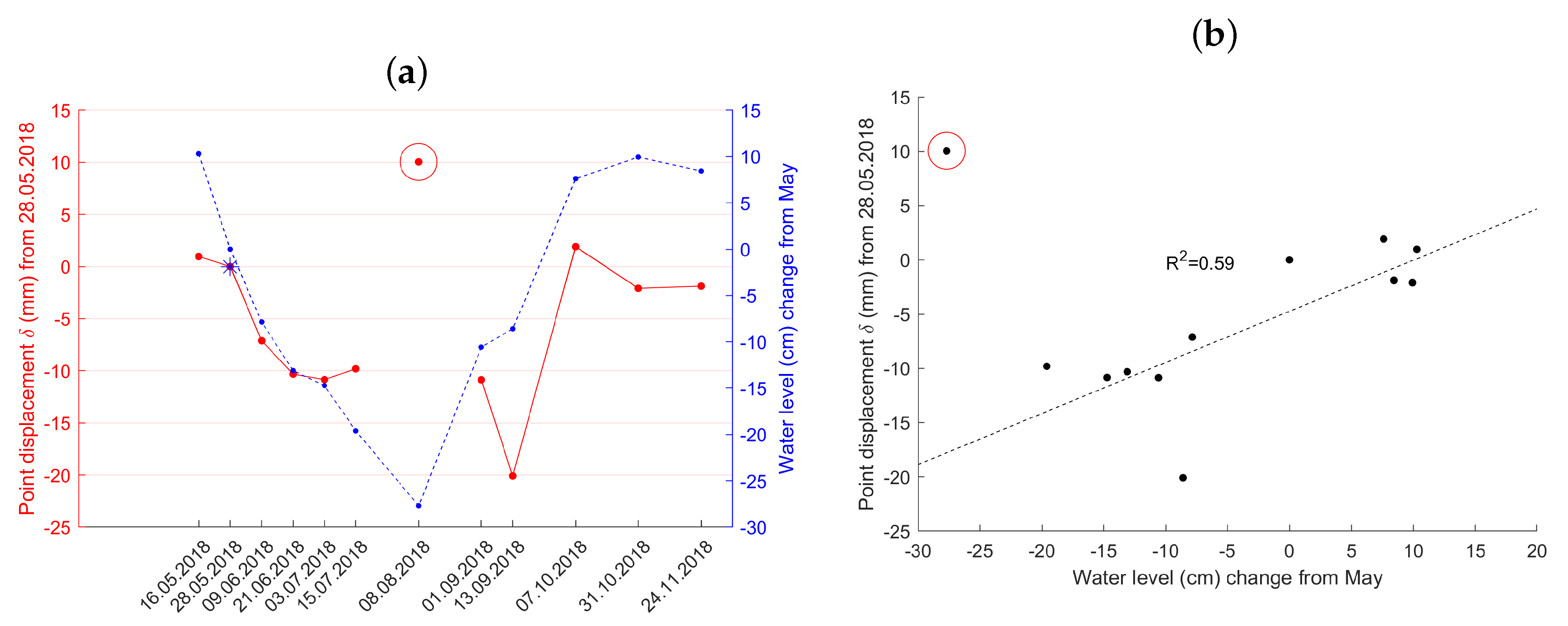 Remotesensing 12 01566 g010 Remotesensing 12 01566 g010
