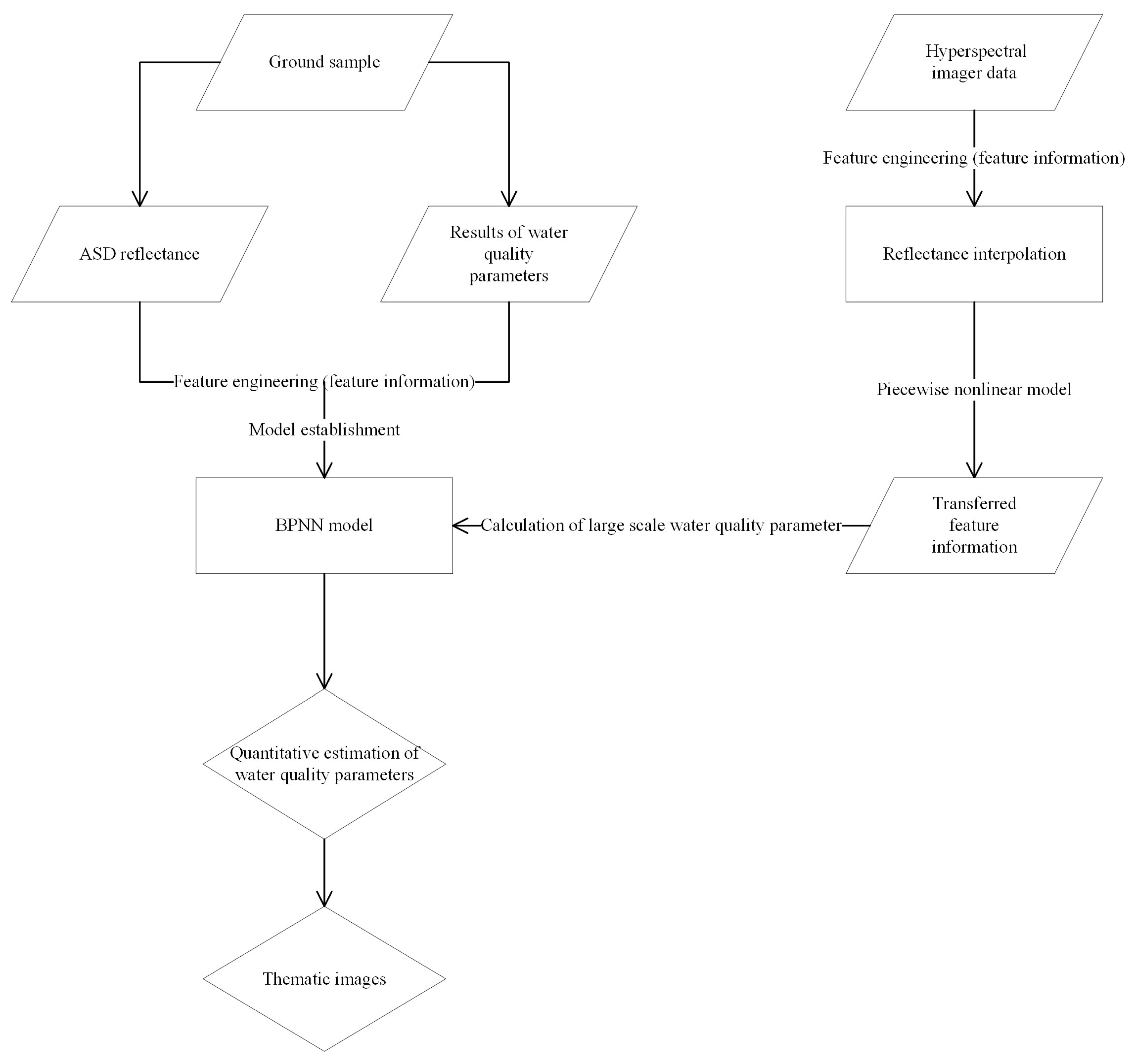 Remotesensing 12 01567 g002