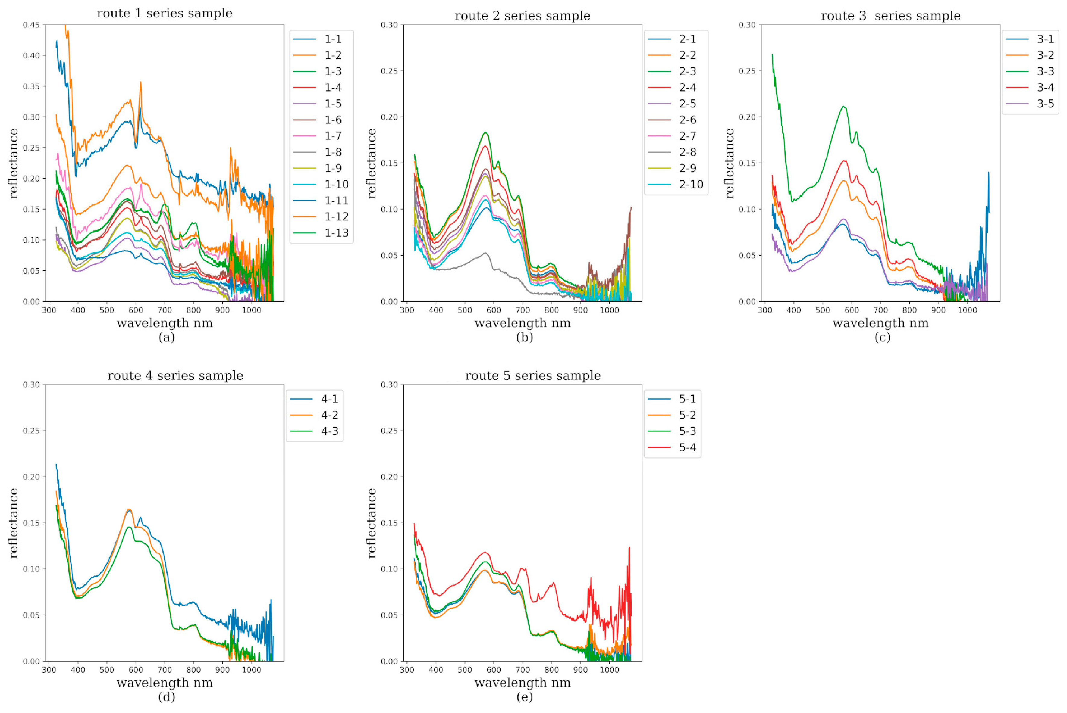 Remotesensing 12 01567 g004