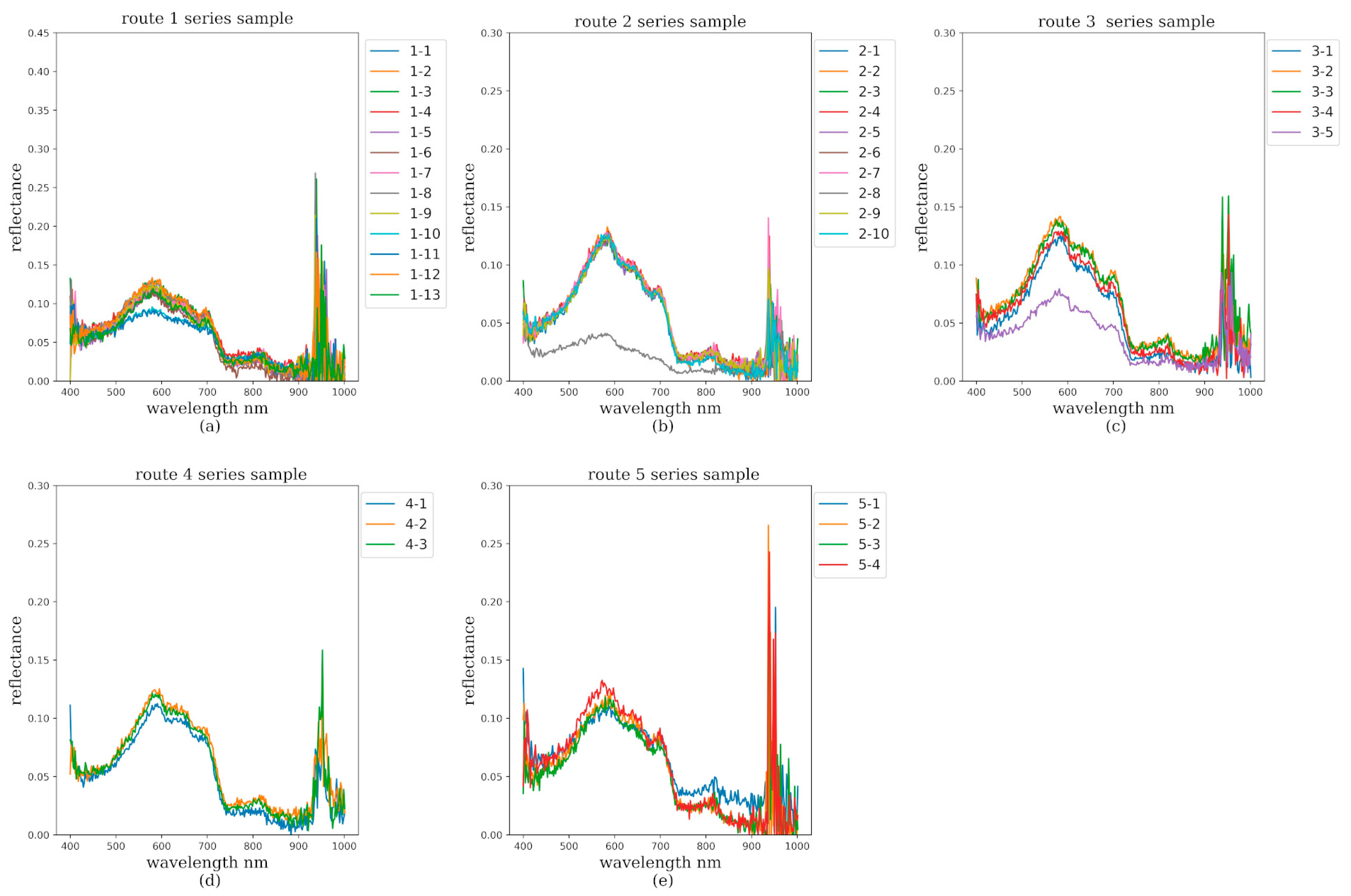 Remotesensing 12 01567 g005