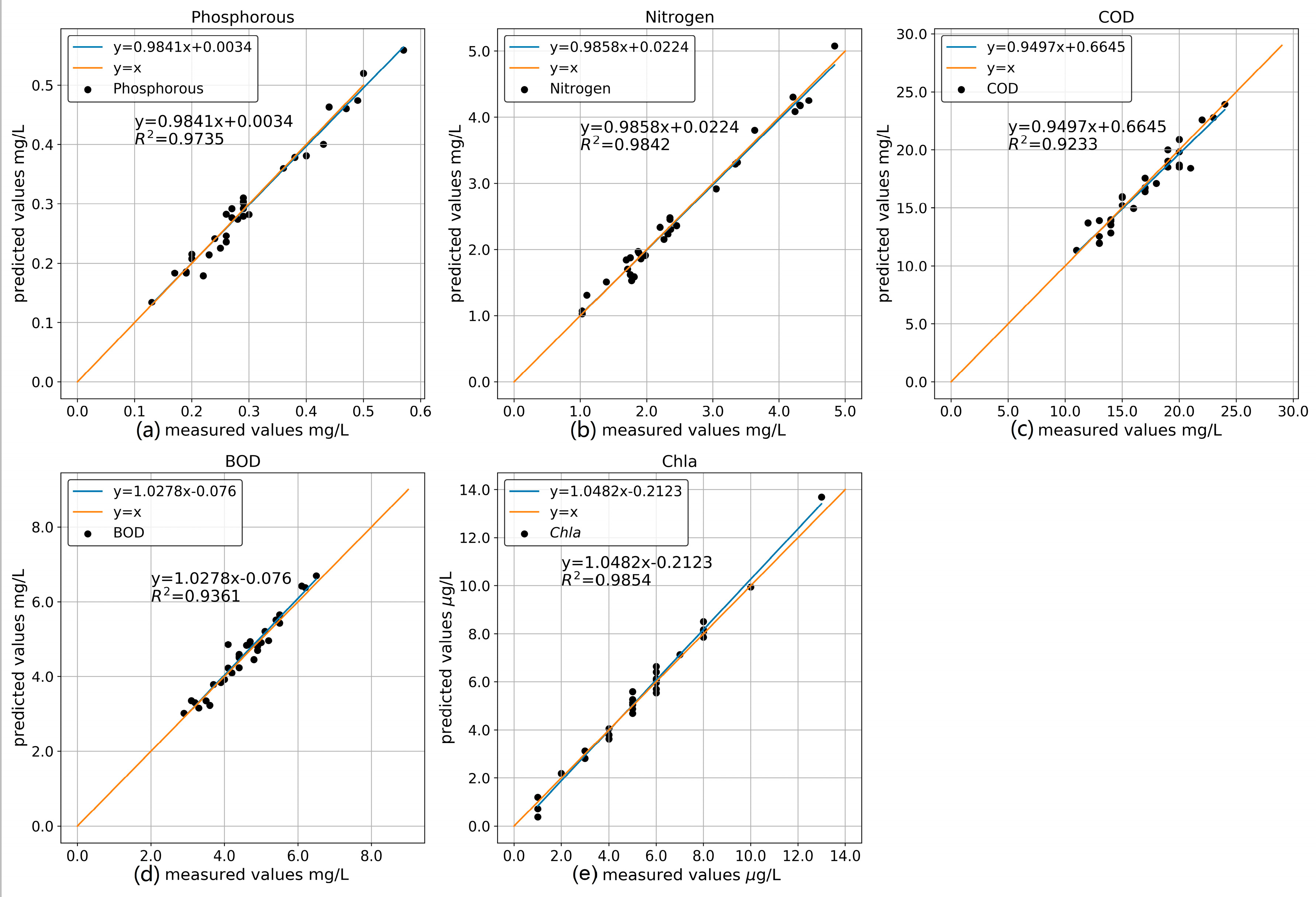 Remotesensing 12 01567 g007