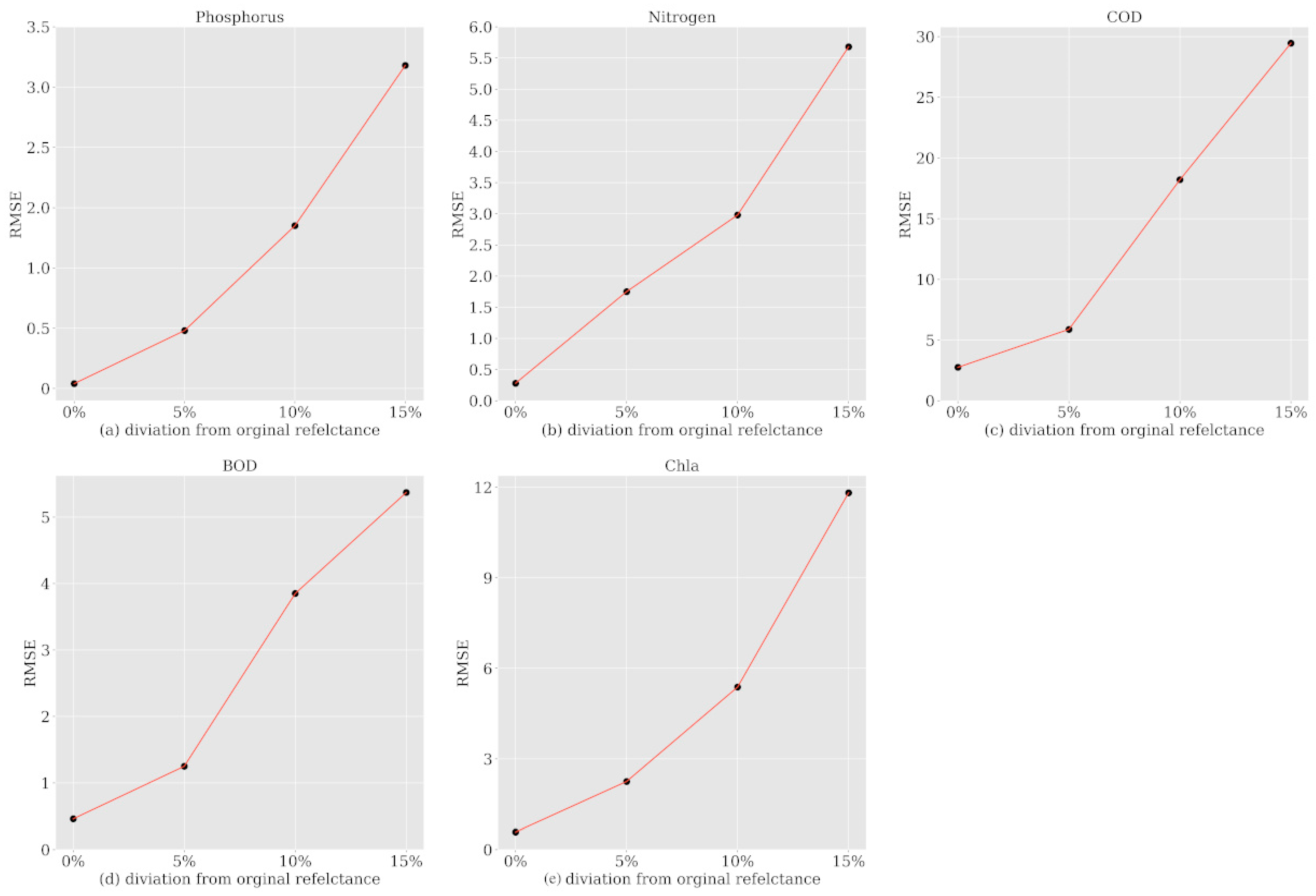 Remotesensing 12 01567 g008