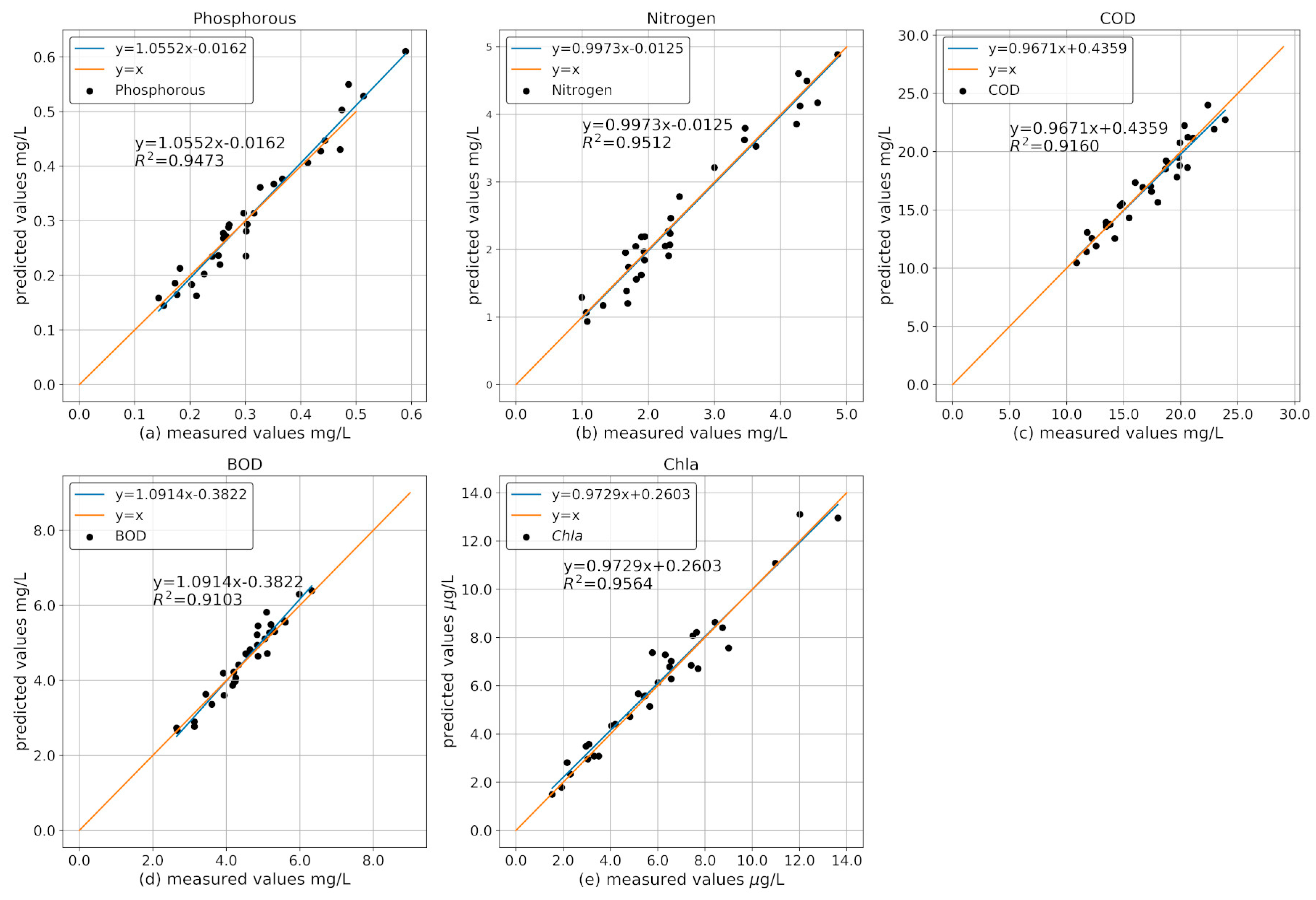 Remotesensing 12 01567 g009