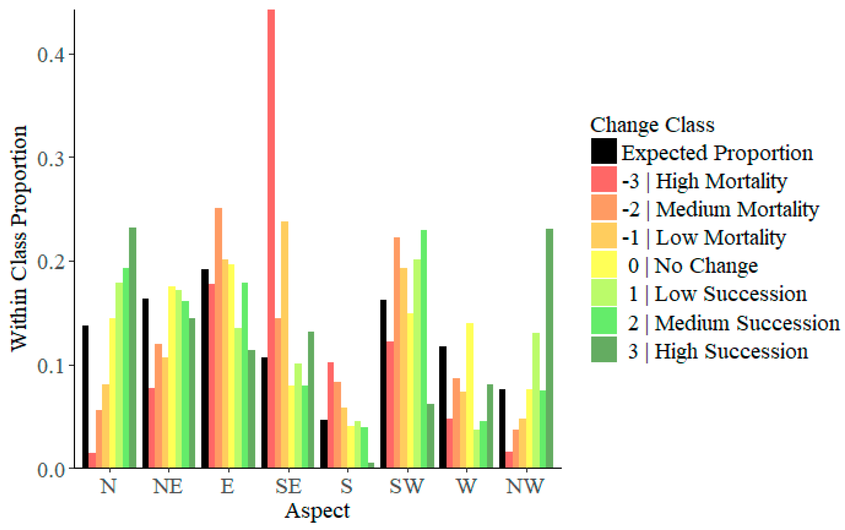 Remotesensing 12 01569 g007 Remotesensing 12 01569 g007