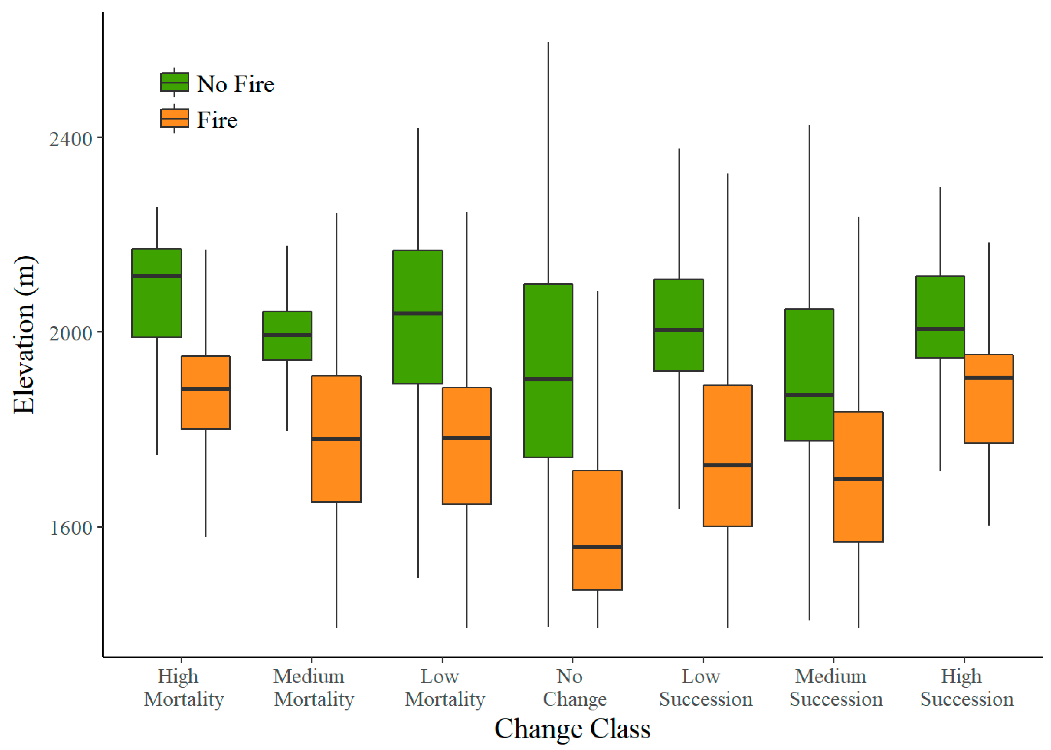 Remotesensing 12 01569 g009 Remotesensing 12 01569 g009