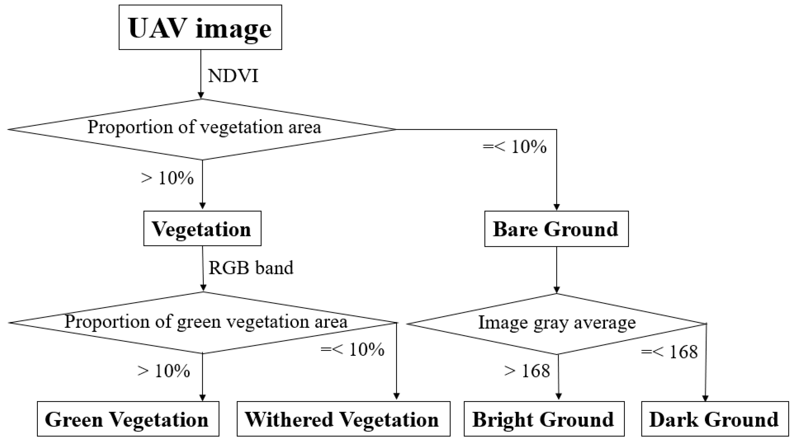 Remotesensing 12 01571 g003