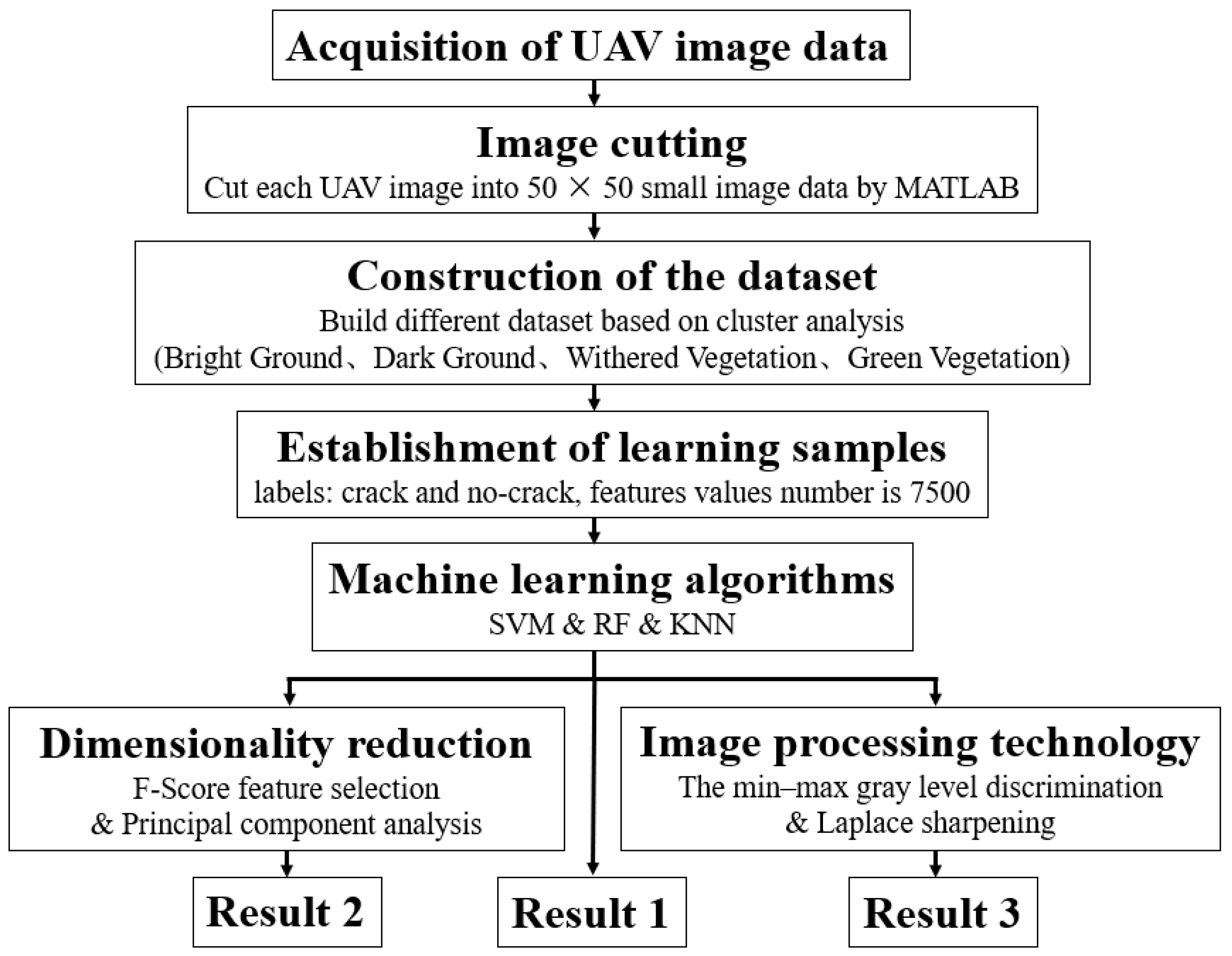 Remotesensing 12 01571 g006