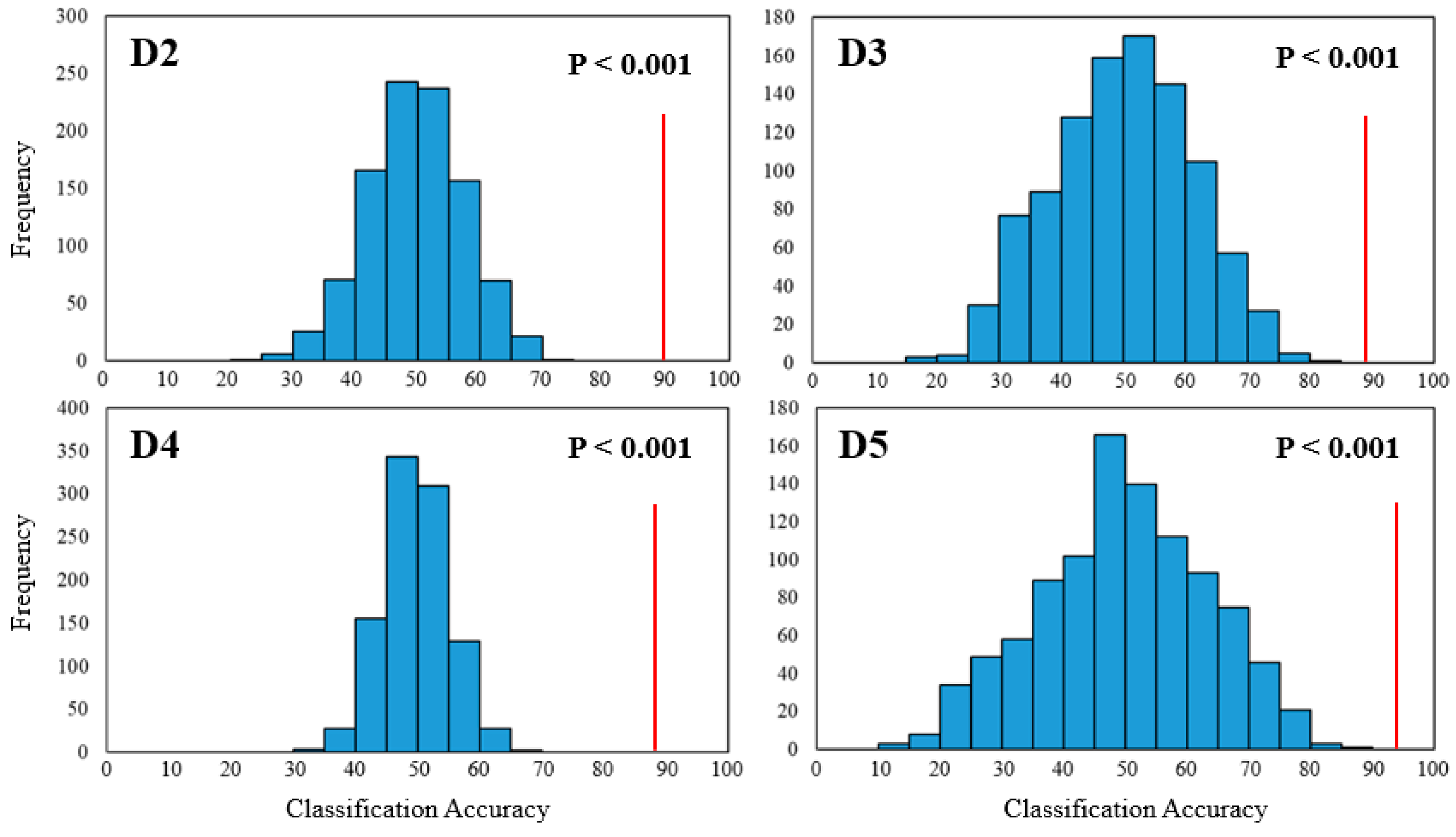 Remotesensing 12 01571 g009
