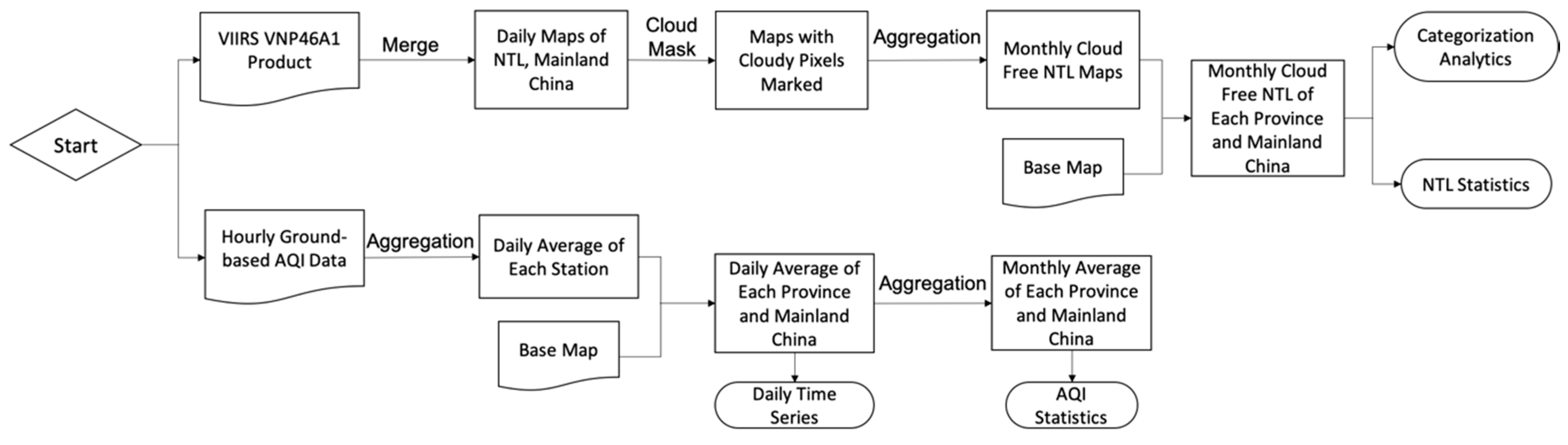 Remotesensing 12 01576 g001 Remotesensing 12 01576 g001