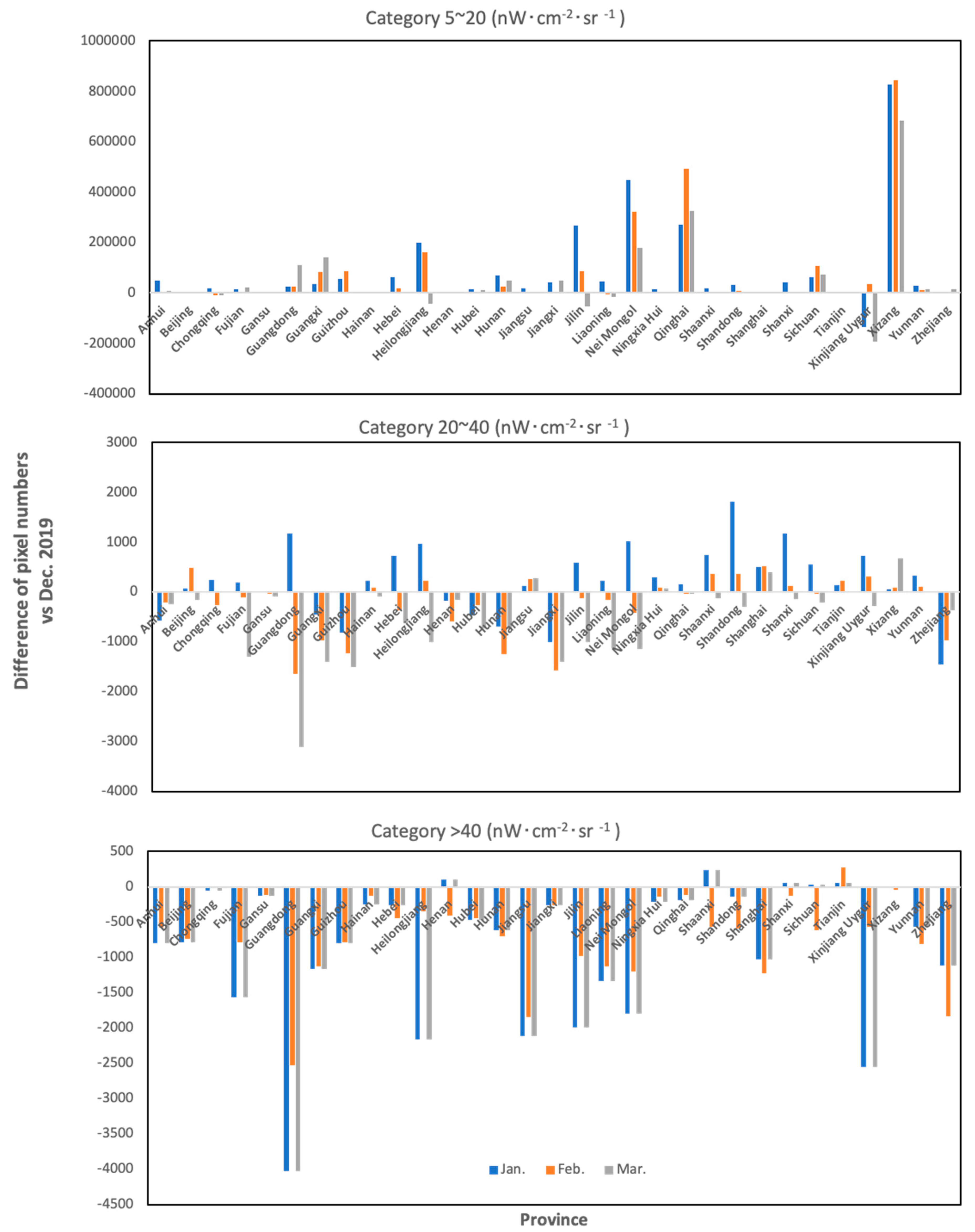 Remotesensing 12 01576 g004 Remotesensing 12 01576 g004