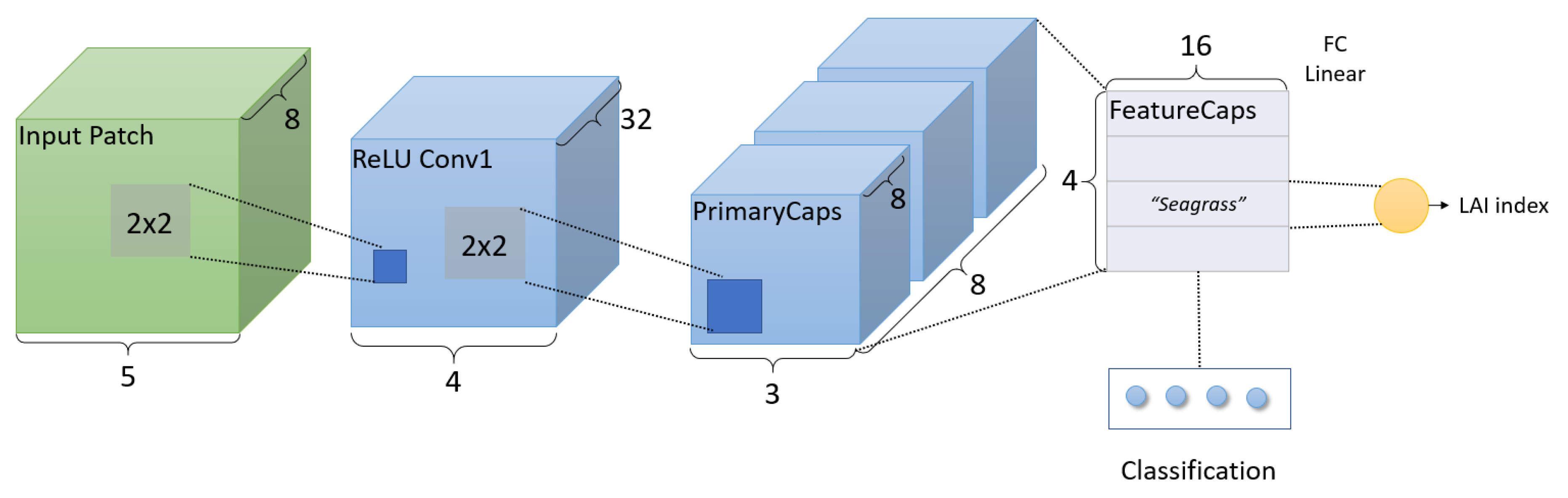 Remotesensing 12 01581 g003 Remotesensing 12 01581 g003