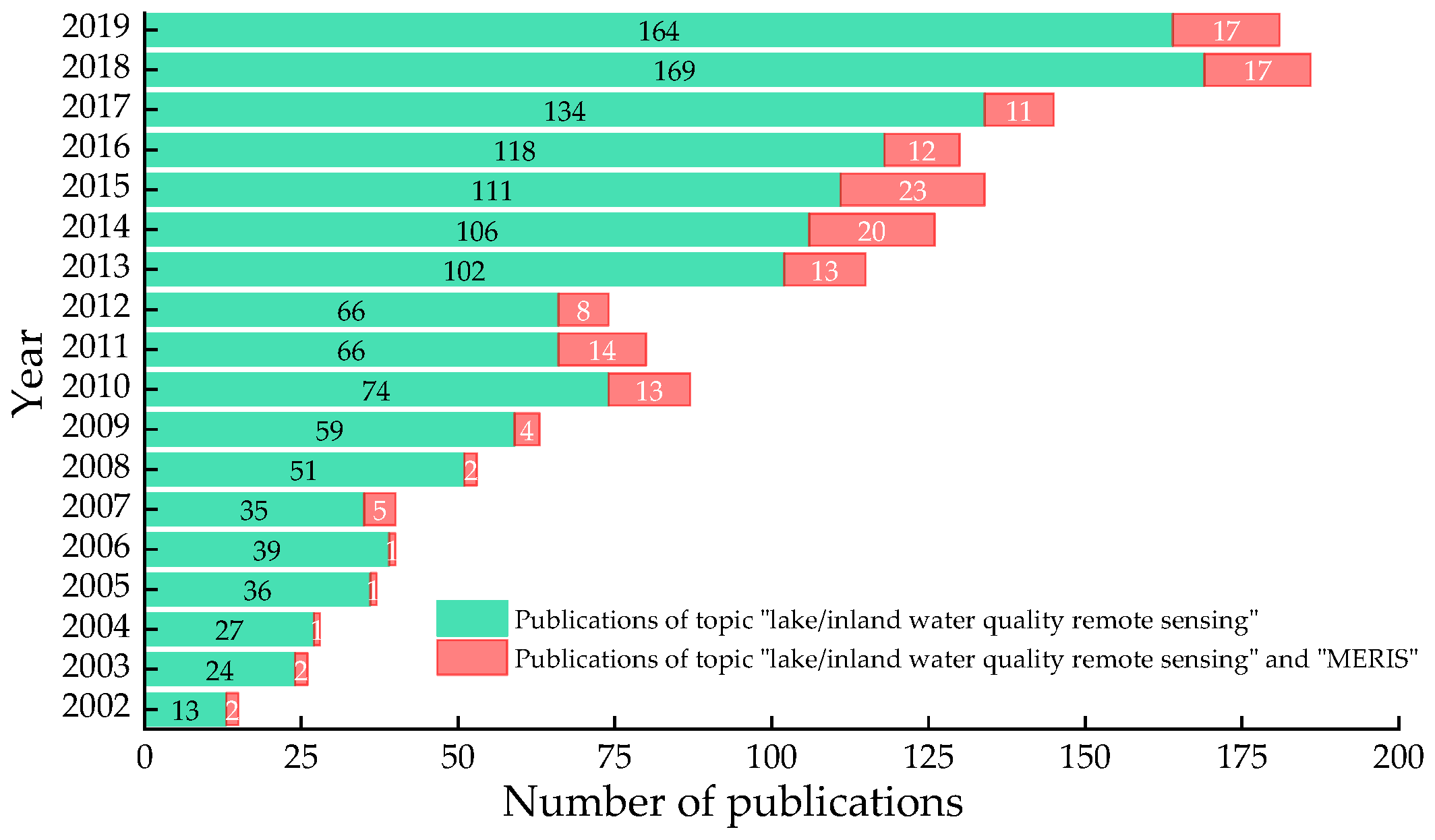 Remotesensing 12 01586 g001 Remotesensing 12 01586 g001