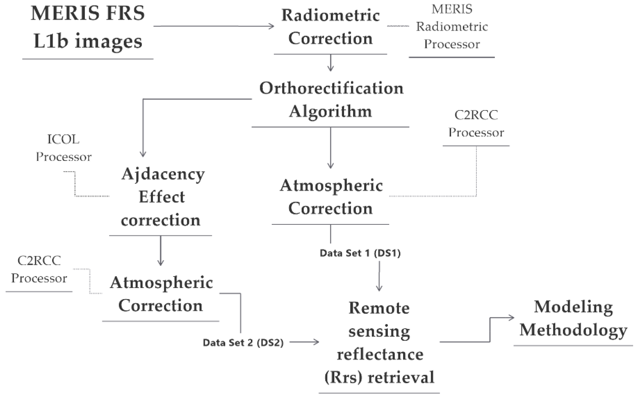 Remotesensing 12 01586 g003 Remotesensing 12 01586 g003