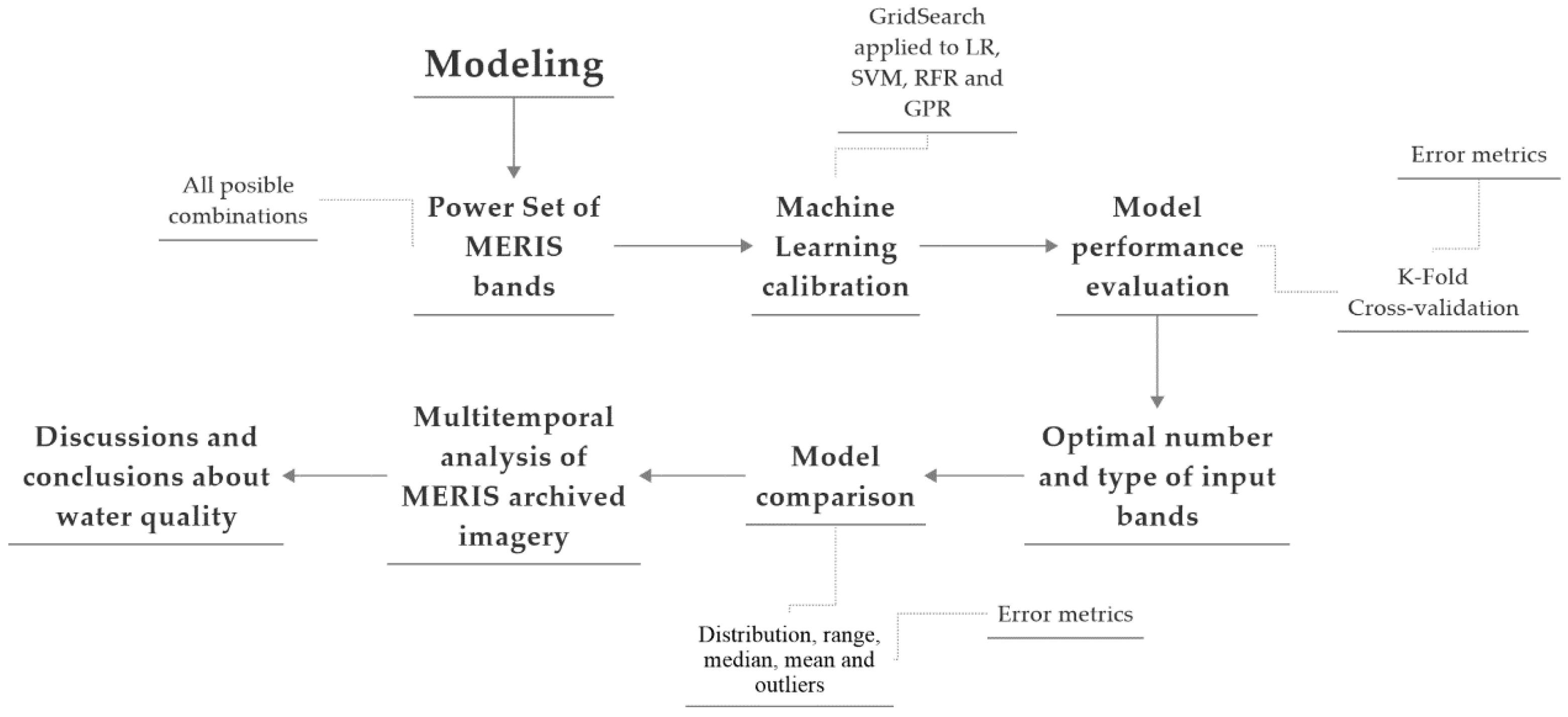Remotesensing 12 01586 g004 Remotesensing 12 01586 g004