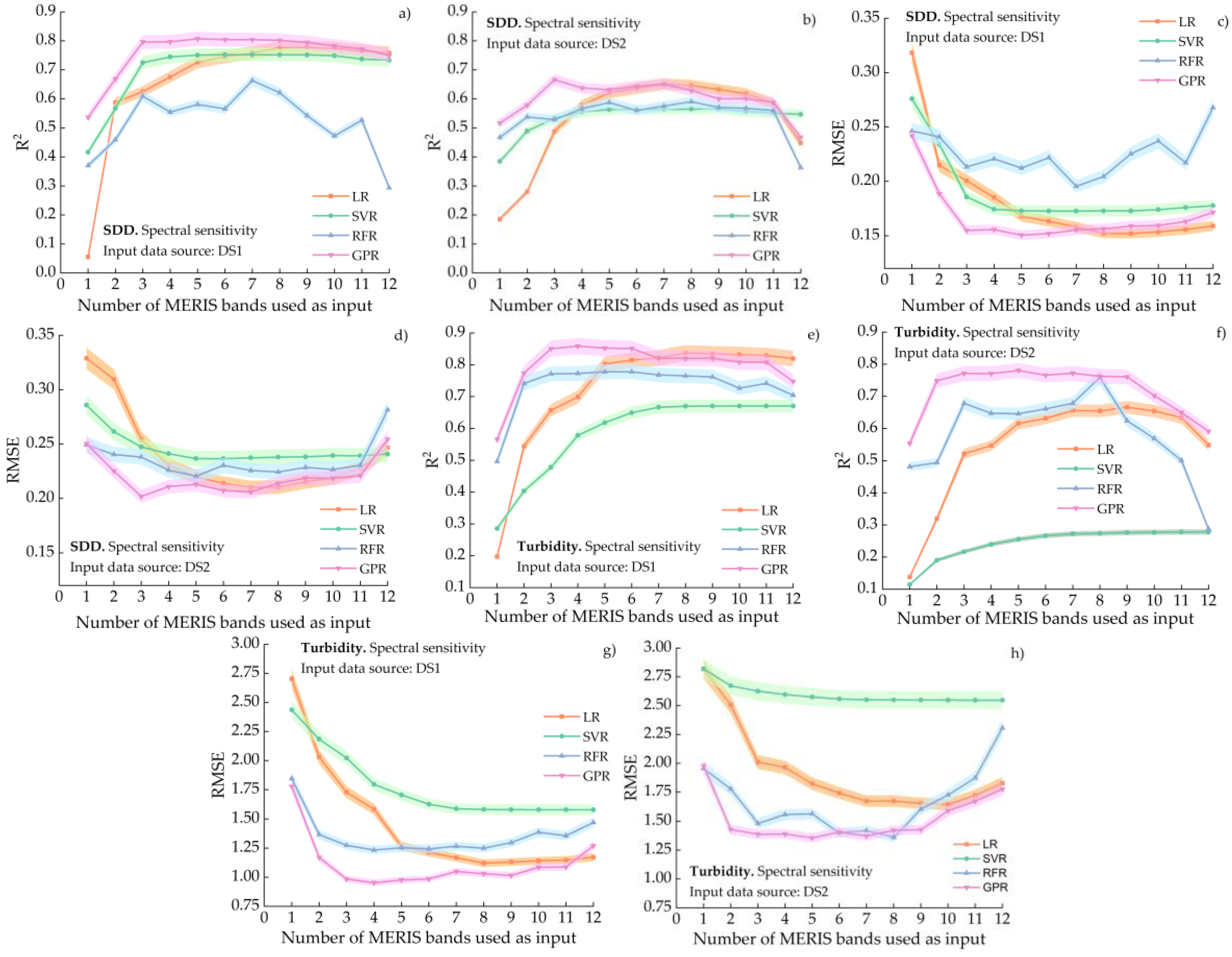 Remotesensing 12 01586 g005 Remotesensing 12 01586 g005