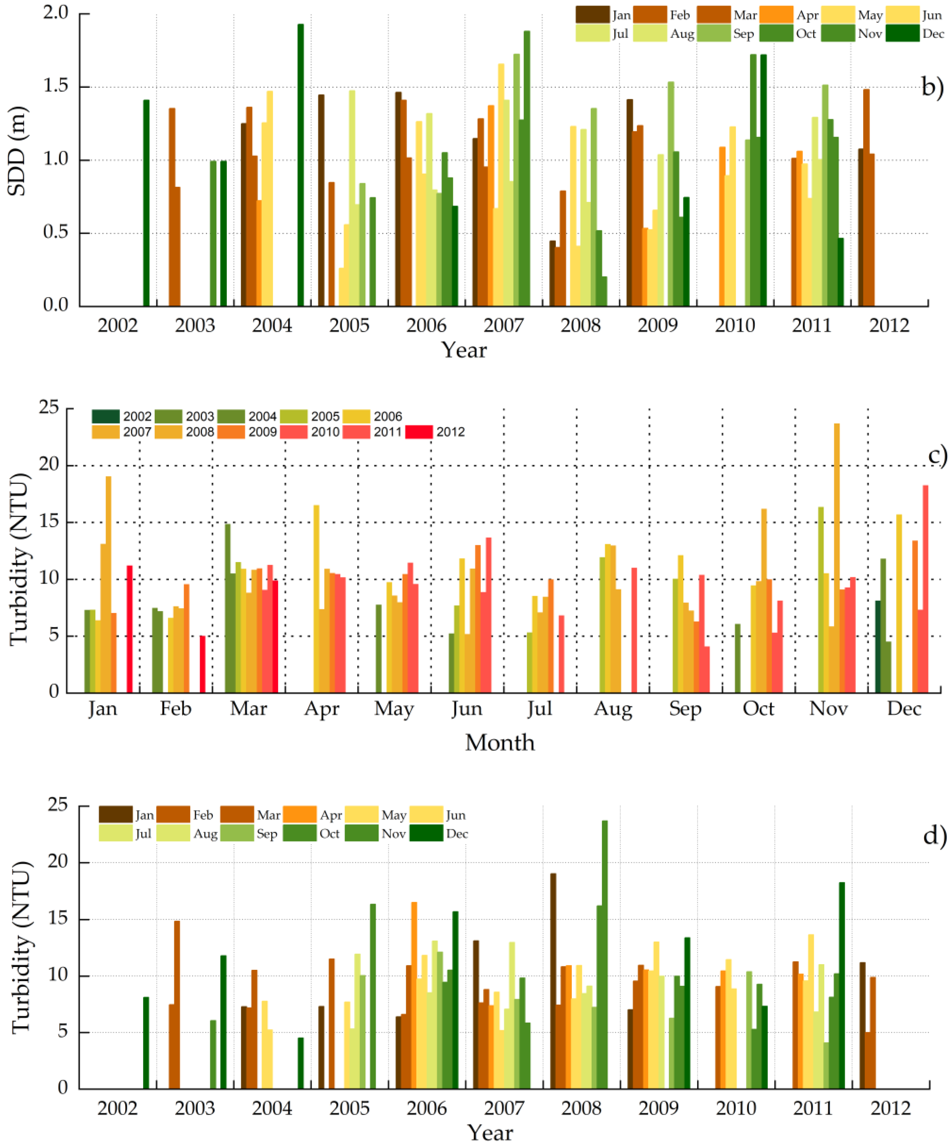Remotesensing 12 01586 g010b Remotesensing 12 01586 g010b