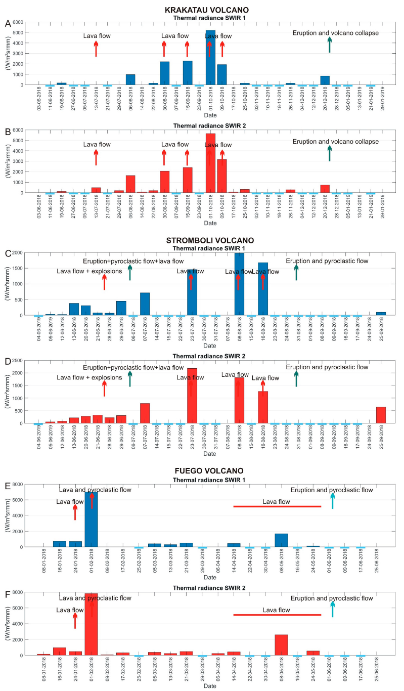 Remotesensing 12 01589 g005 Remotesensing 12 01589 g005