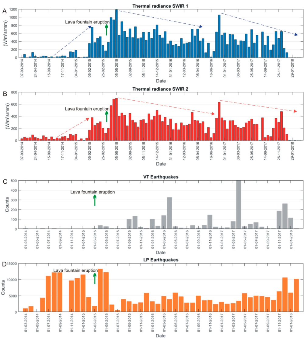 Remotesensing 12 01589 g007 Remotesensing 12 01589 g007
