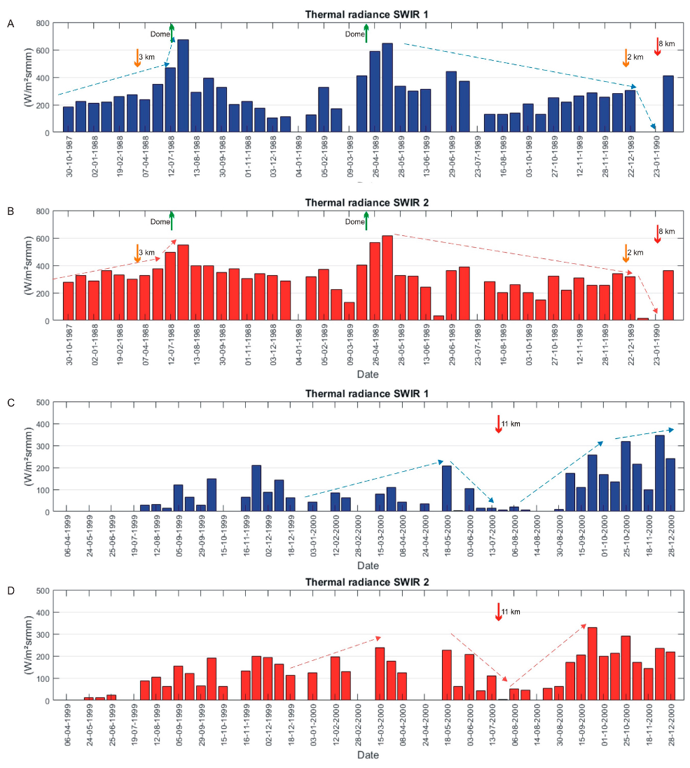 Remotesensing 12 01589 g009 Remotesensing 12 01589 g009