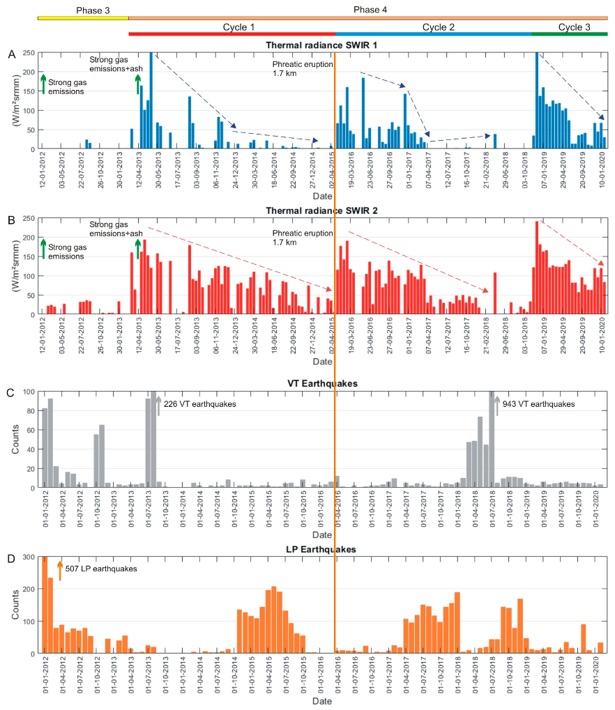 Remotesensing 12 01589 g010 Remotesensing 12 01589 g010