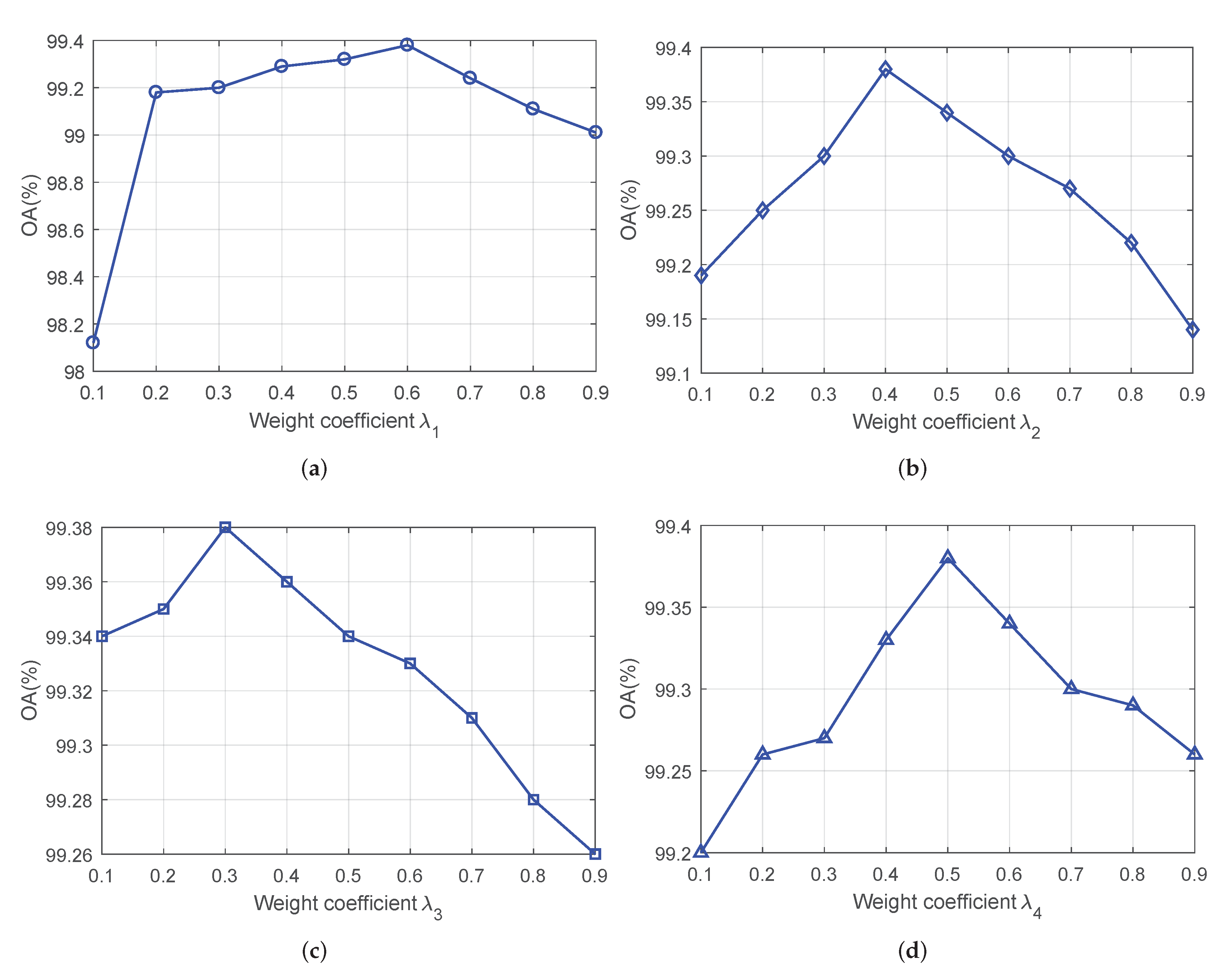 Remotesensing 12 01593 g002