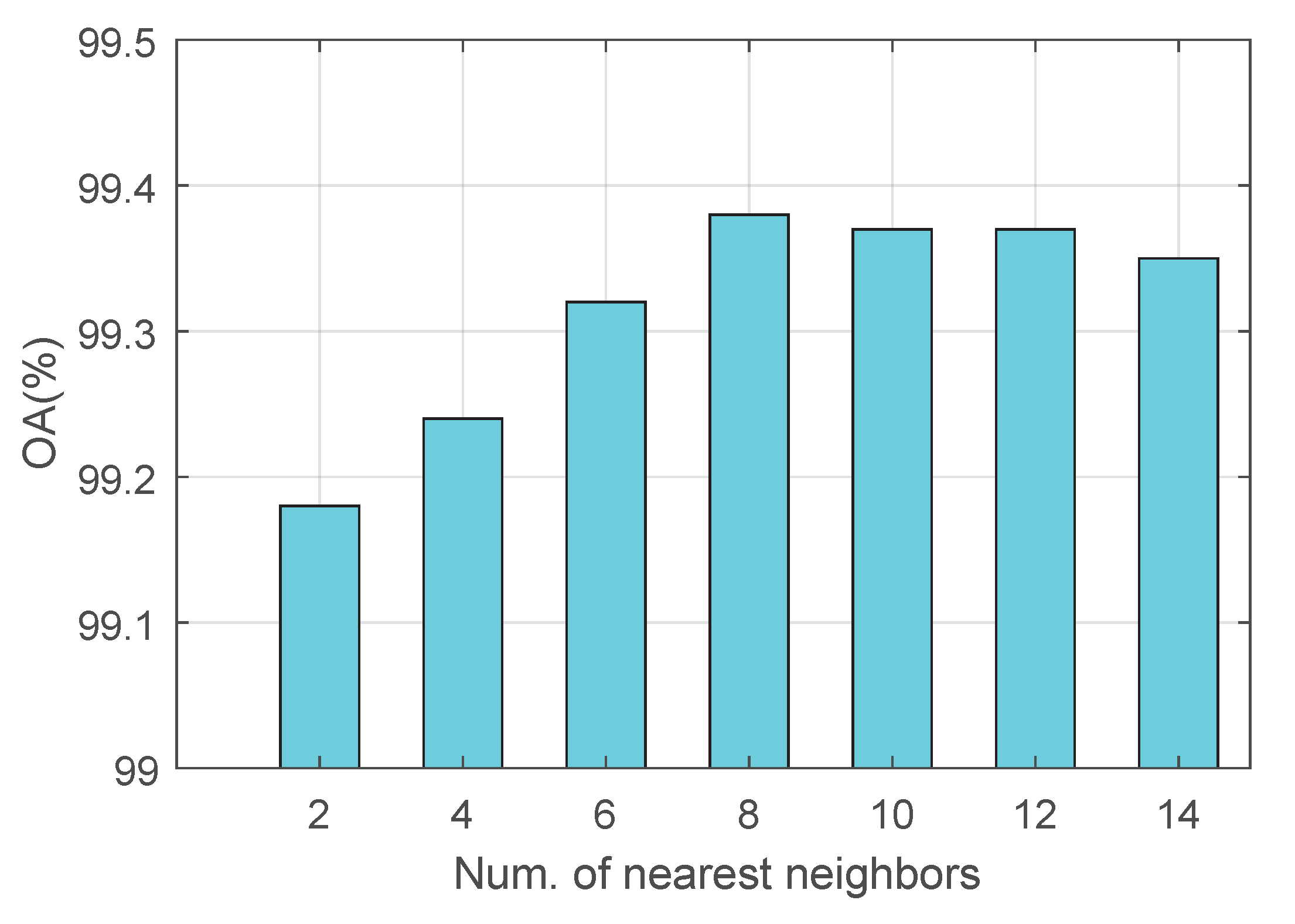 Remotesensing 12 01593 g003