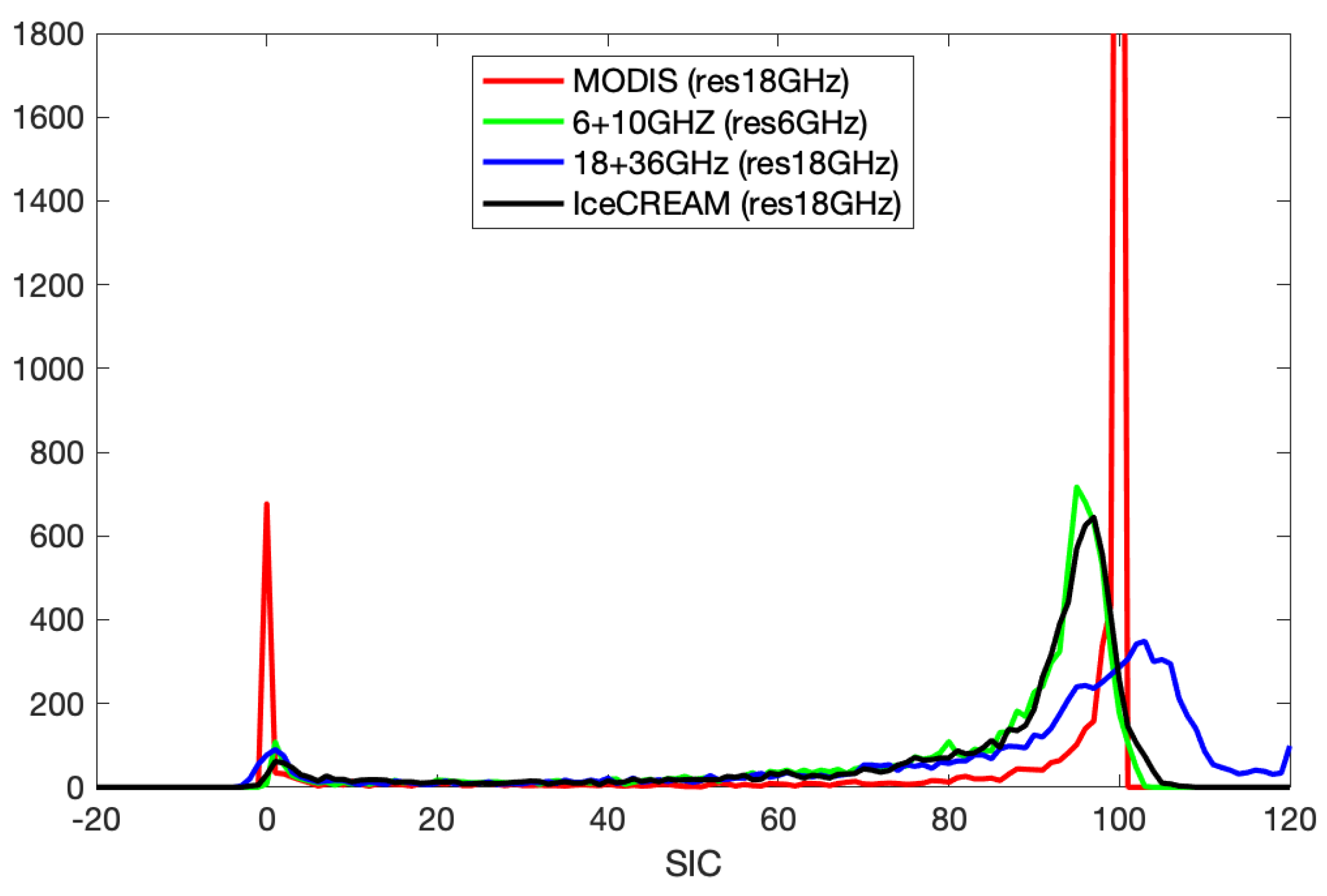 Remotesensing 12 01594 g007
