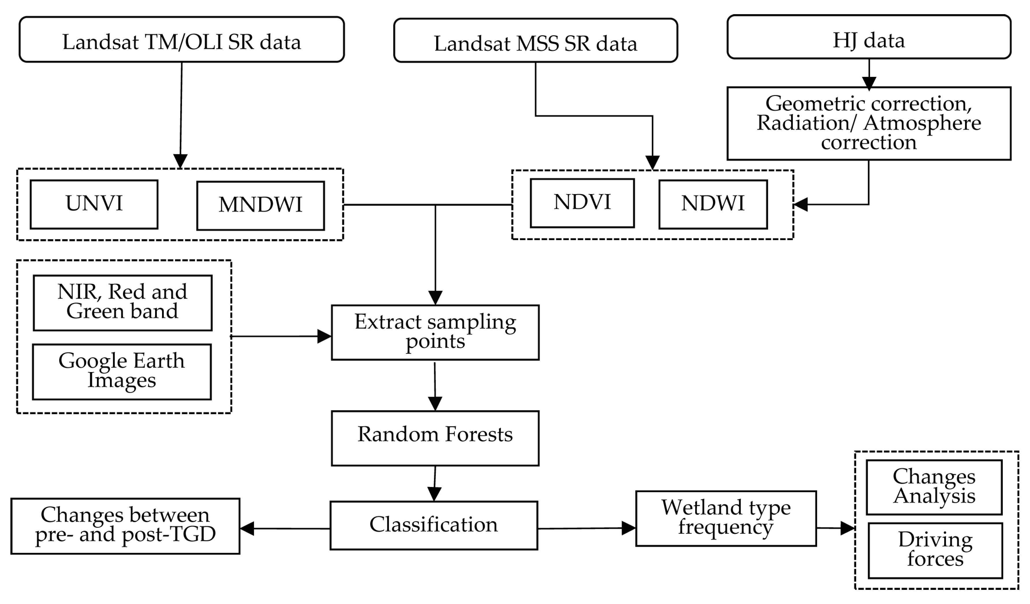 Remotesensing 12 01595 g002 Remotesensing 12 01595 g002