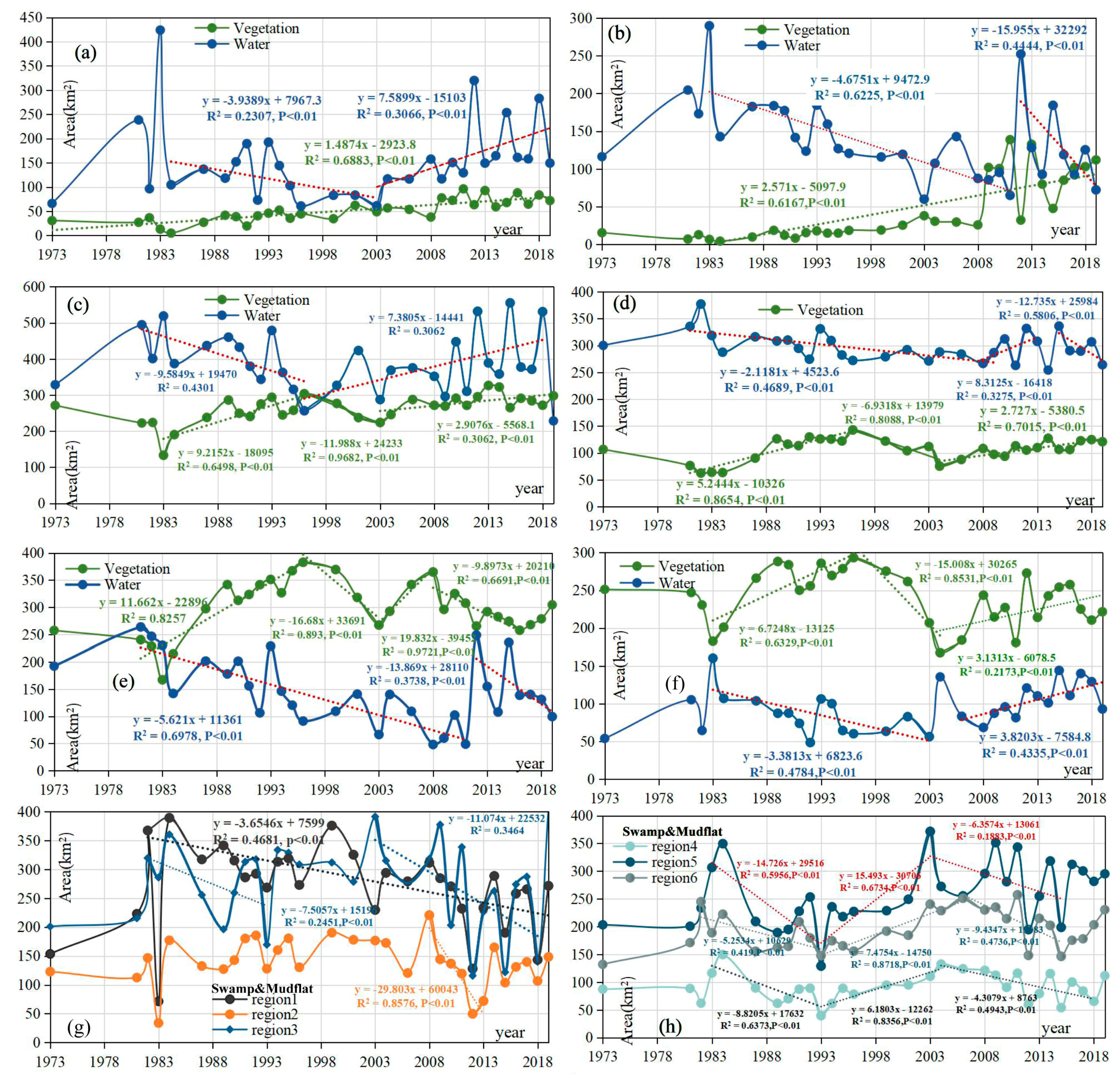 Remotesensing 12 01595 g006 Remotesensing 12 01595 g006