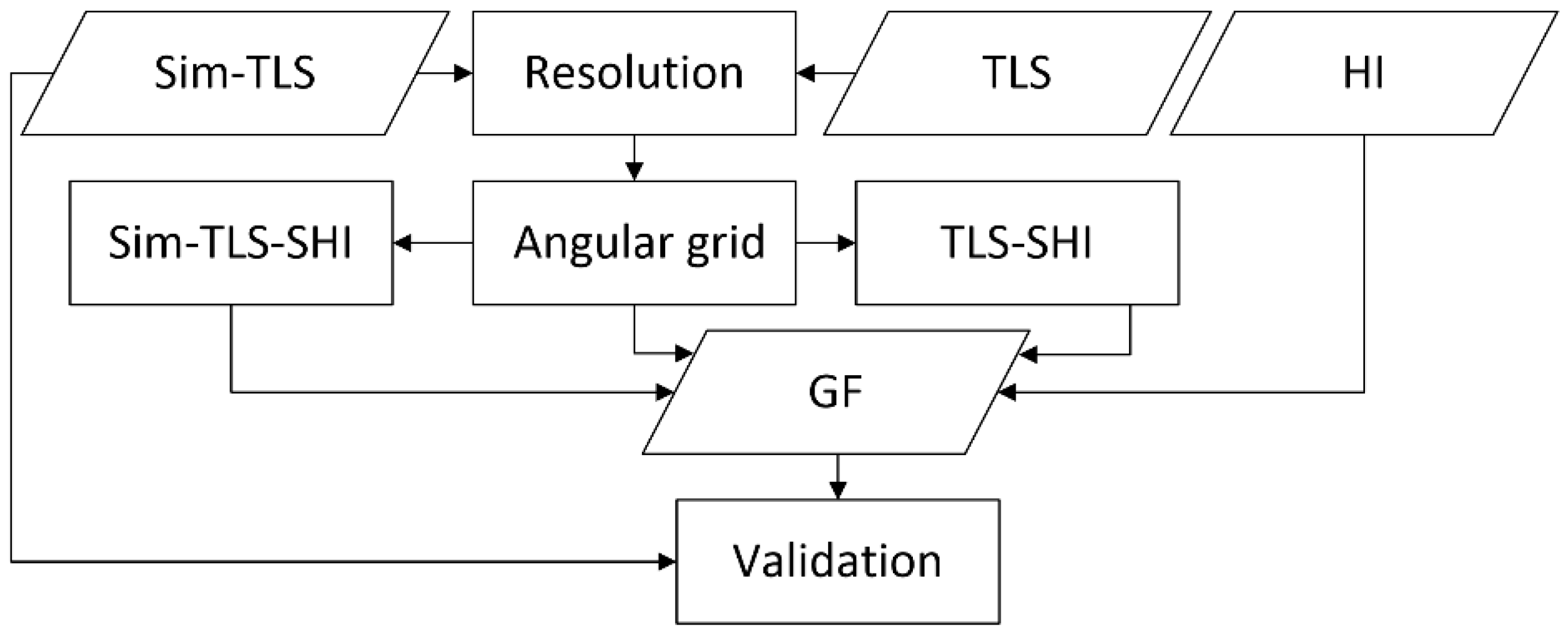 Remotesensing 12 01596 g001 Remotesensing 12 01596 g001