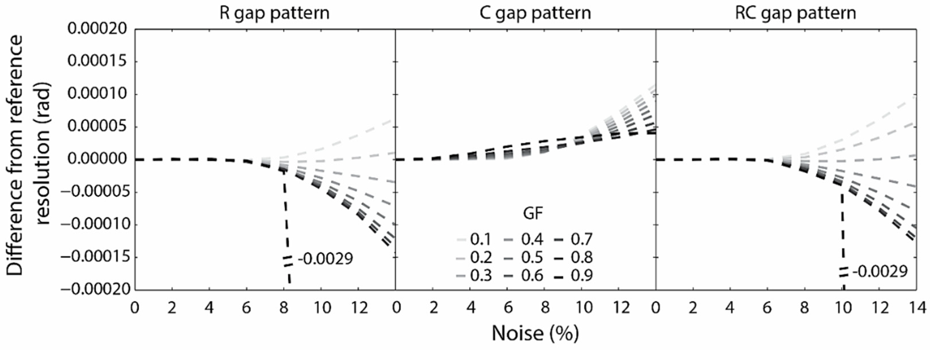 Remotesensing 12 01596 g007 Remotesensing 12 01596 g007