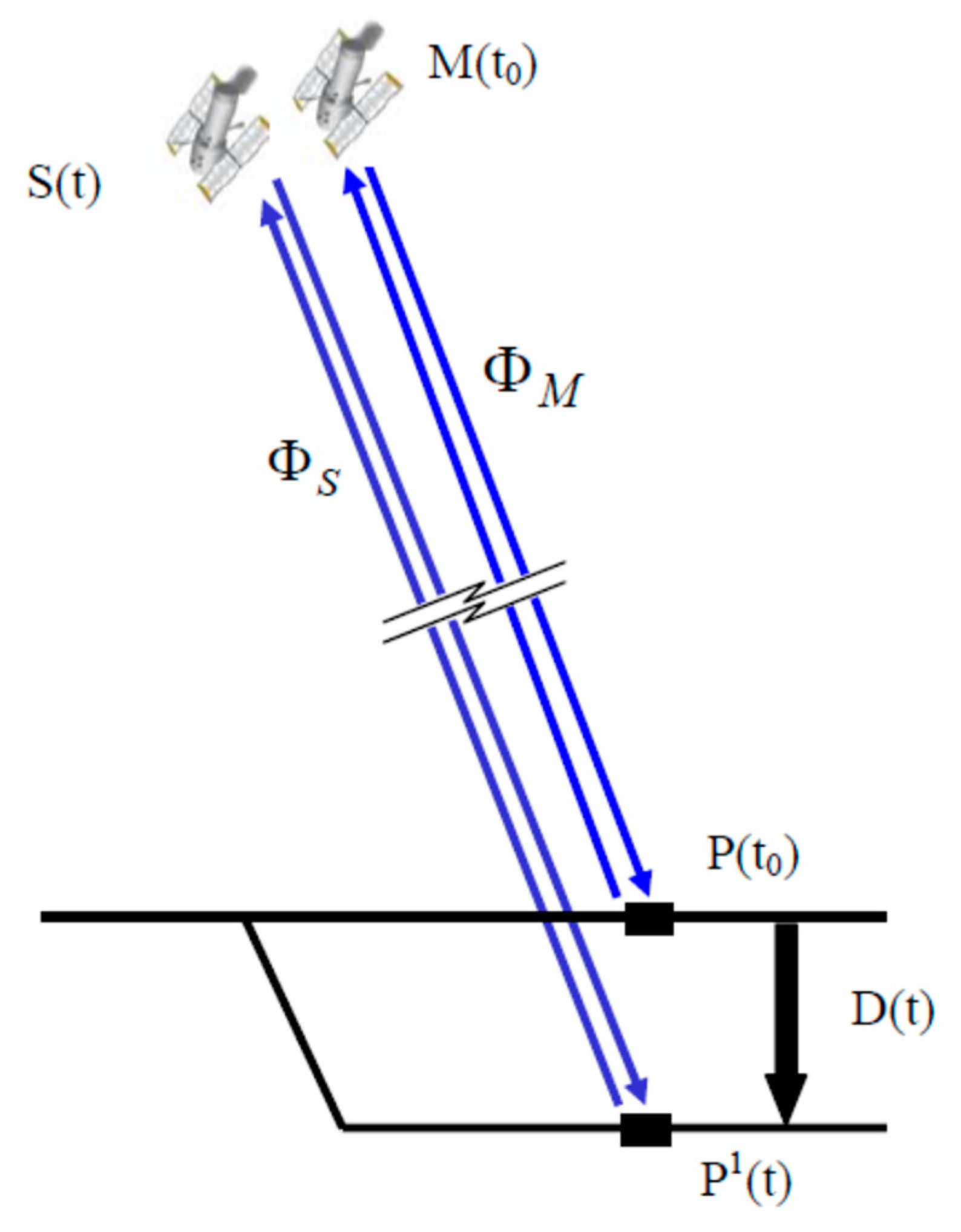 Remotesensing 12 01598 g004