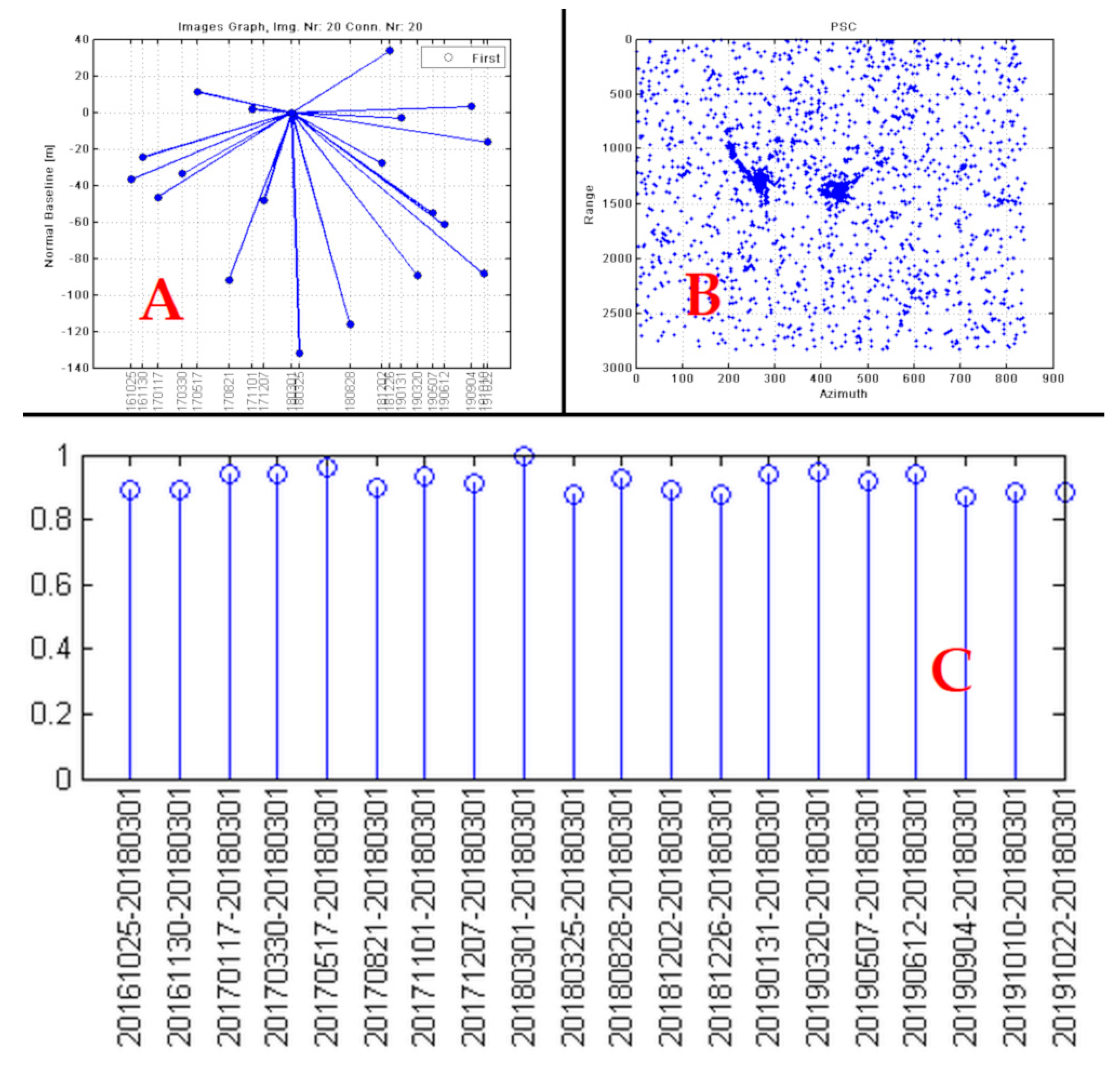 Remotesensing 12 01598 g007