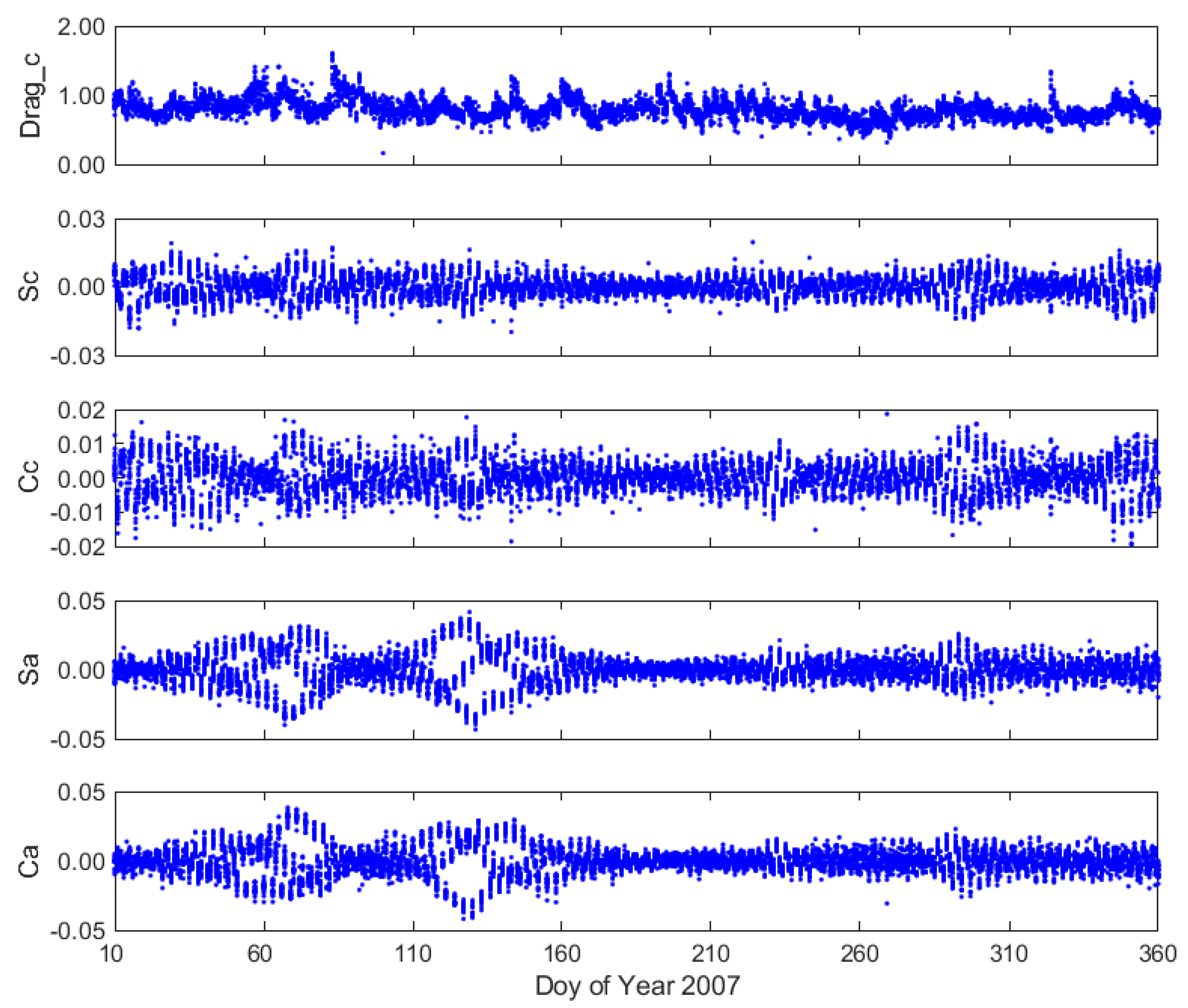 Remotesensing 12 01599 g006
