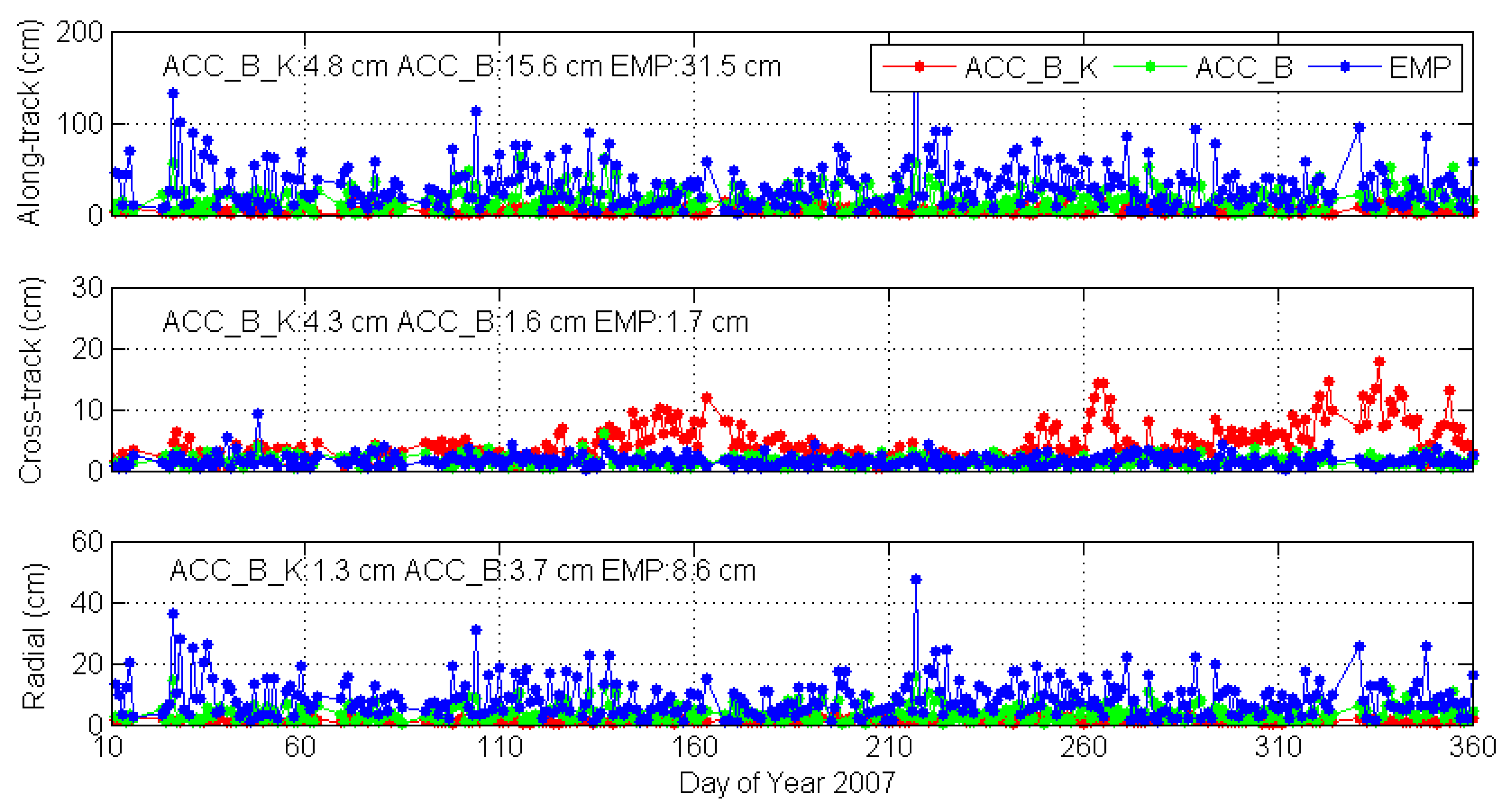 Remotesensing 12 01599 g007