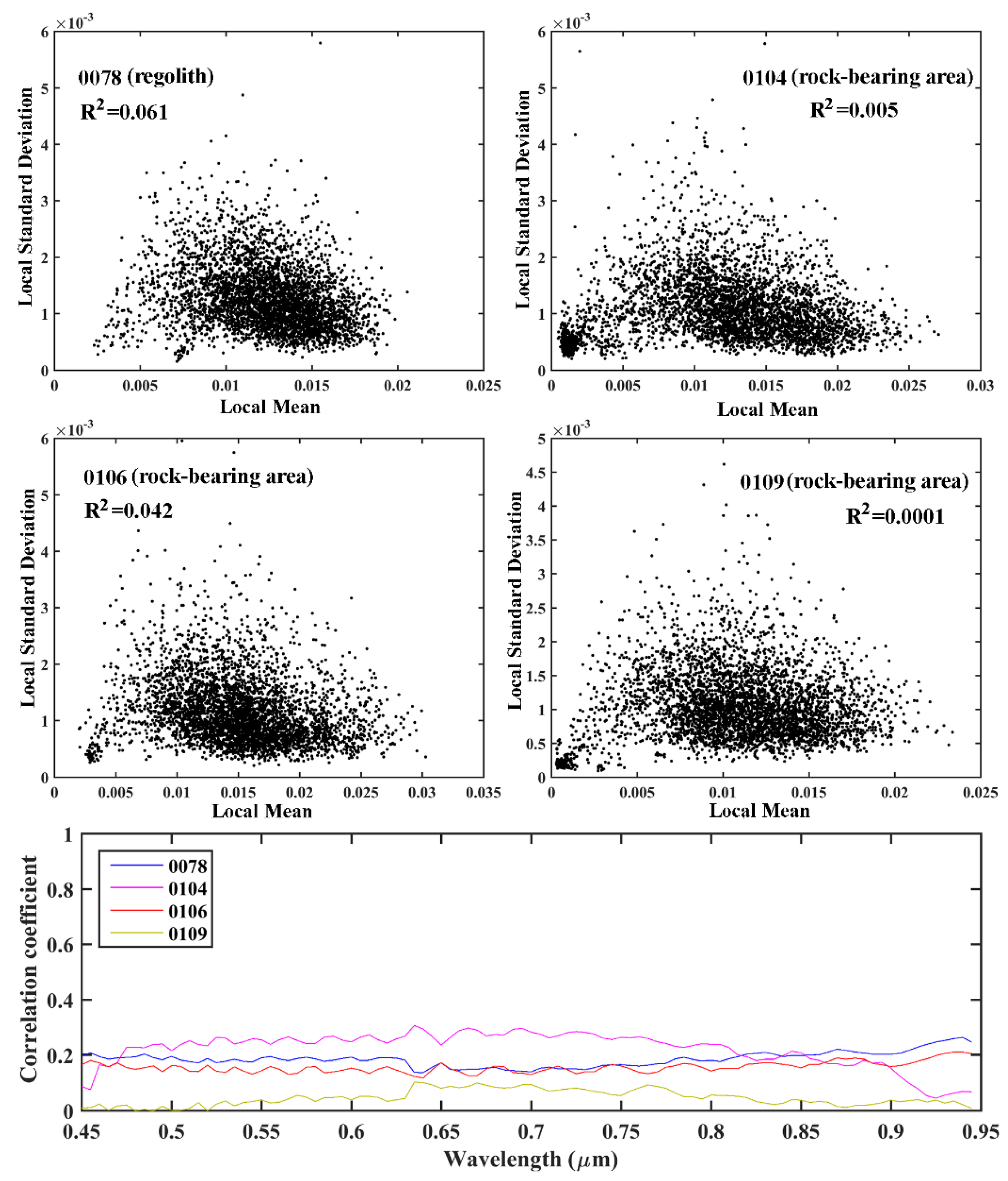 Remotesensing 12 01603 g003