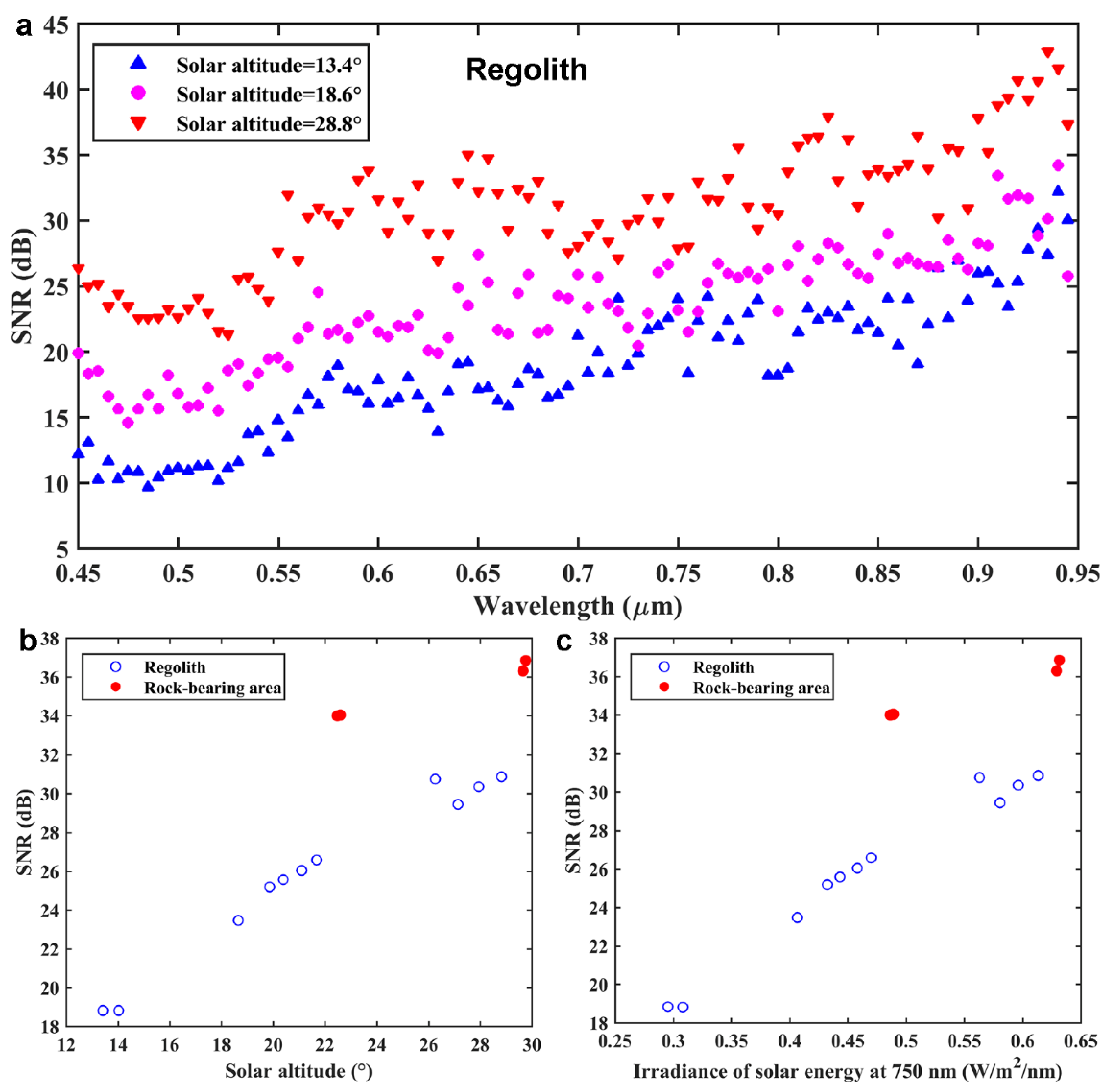 Remotesensing 12 01603 g006