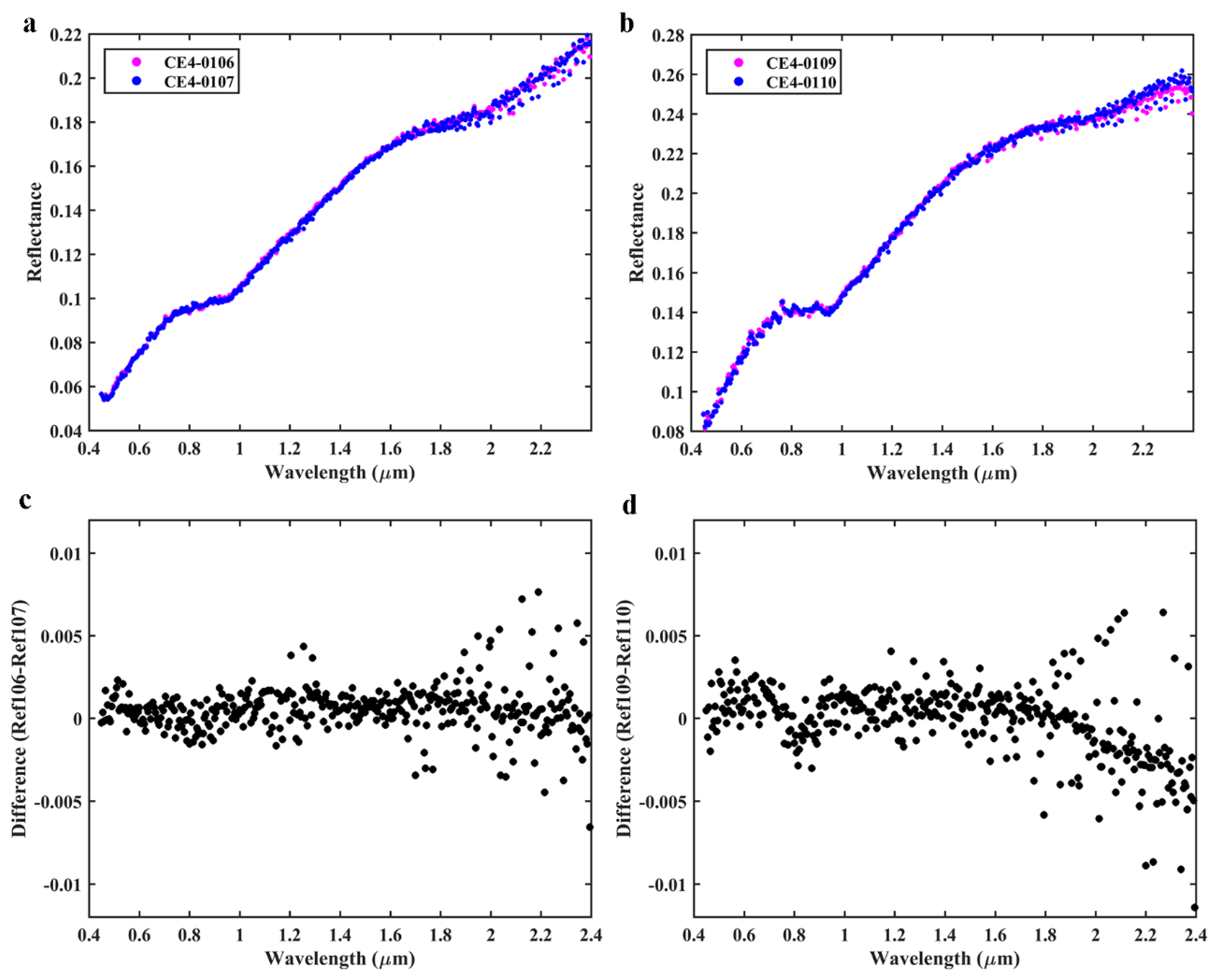 Remotesensing 12 01603 g007