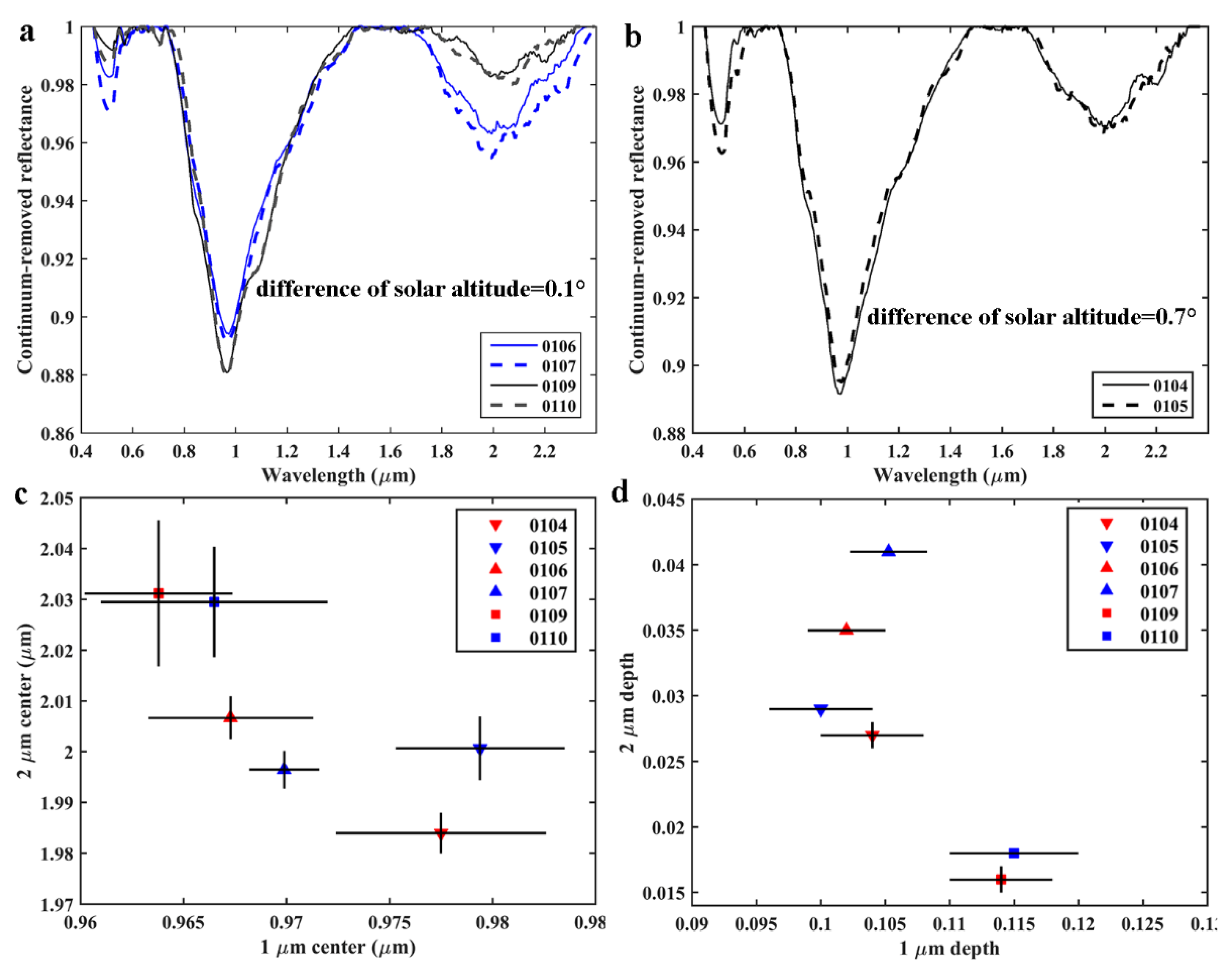 Remotesensing 12 01603 g008