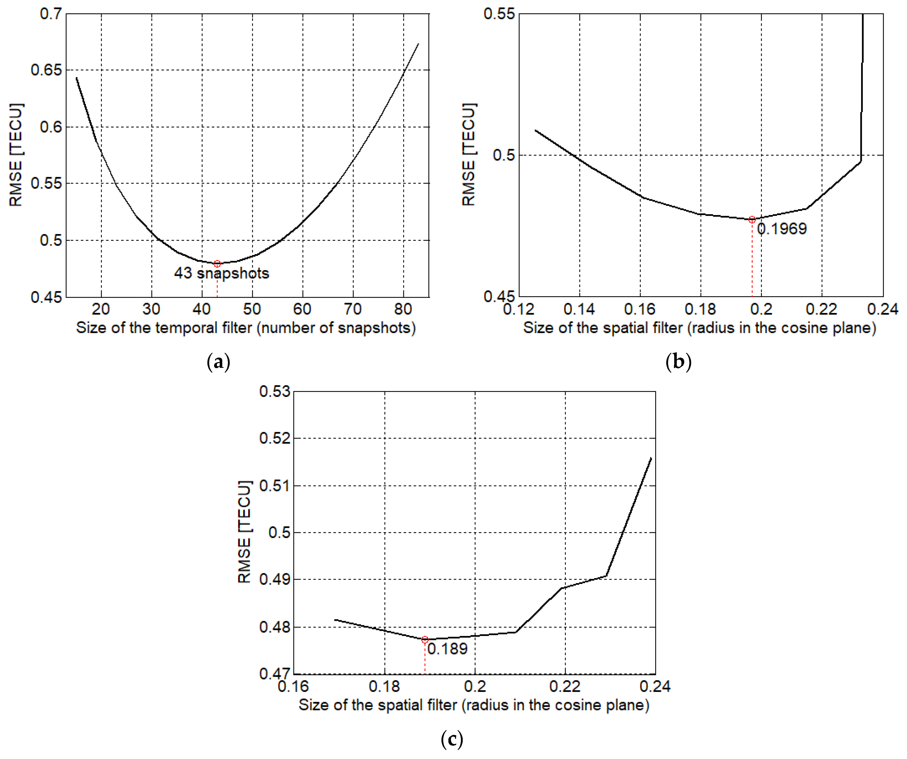 Remotesensing 12 01604 g007 Remotesensing 12 01604 g007