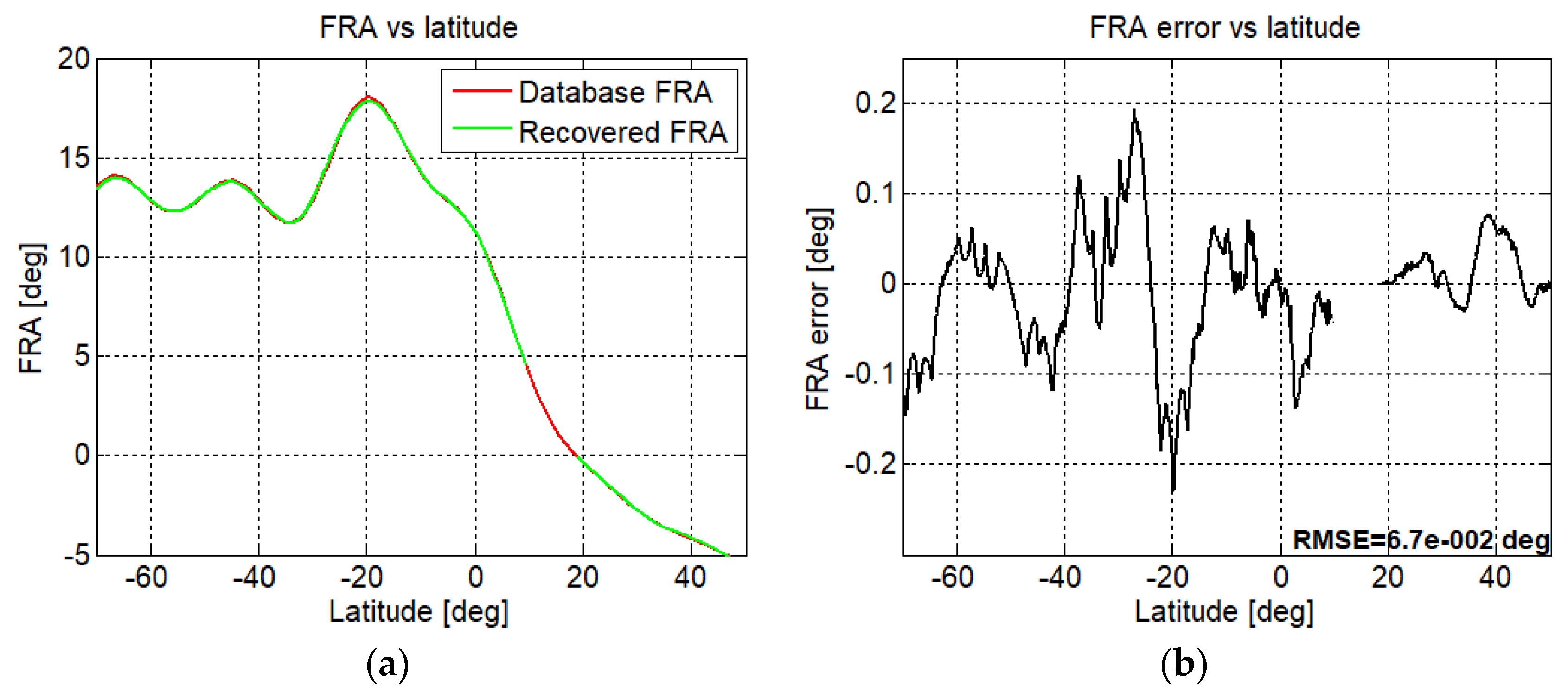Remotesensing 12 01604 g009 Remotesensing 12 01604 g009