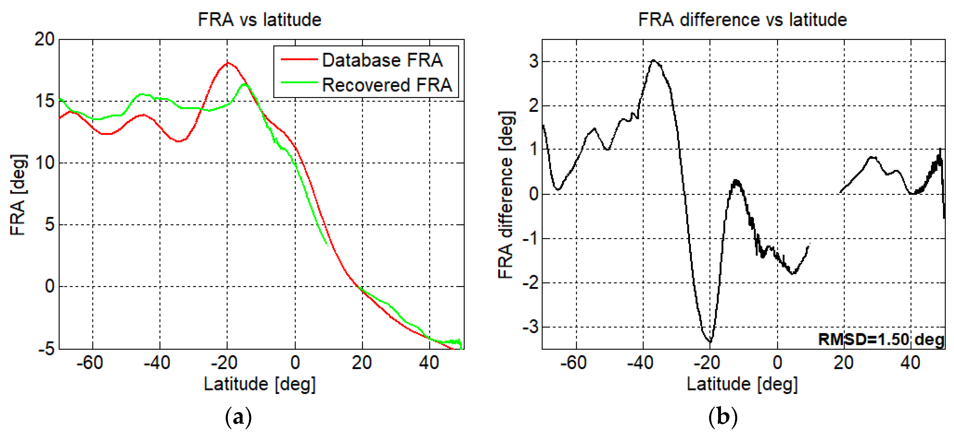 Remotesensing 12 01604 g011 Remotesensing 12 01604 g011