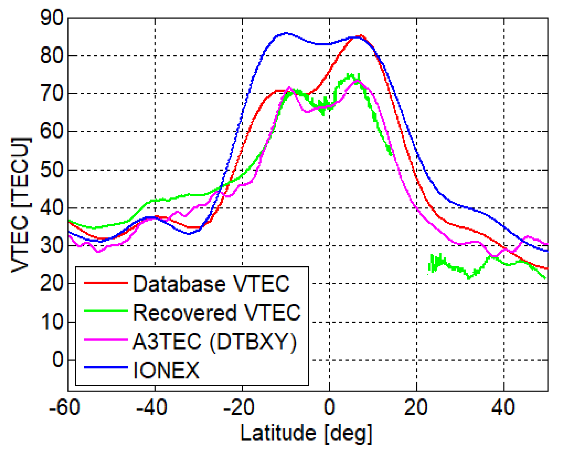 Remotesensing 12 01604 g012 Remotesensing 12 01604 g012