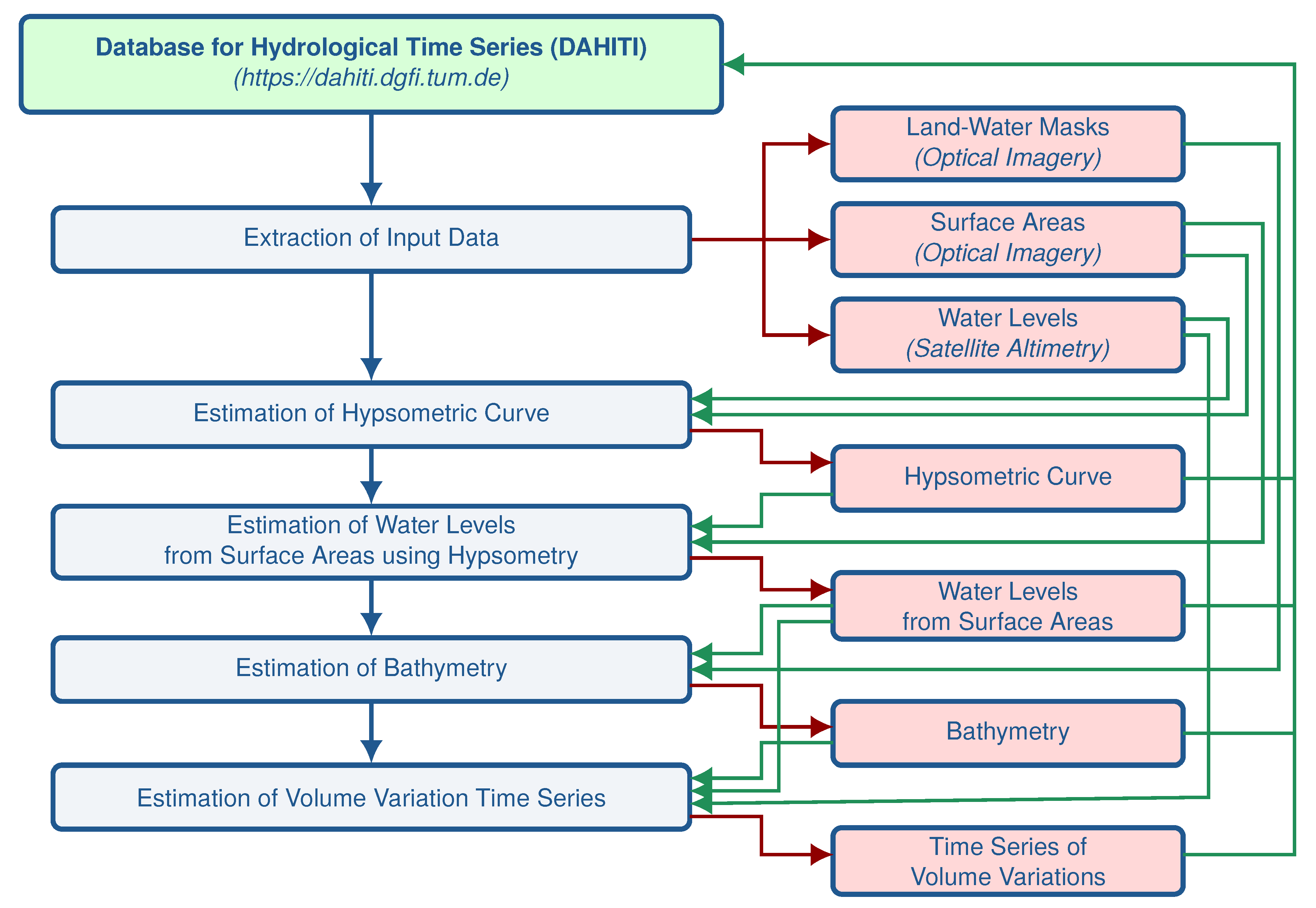Remotesensing 12 01606 g004