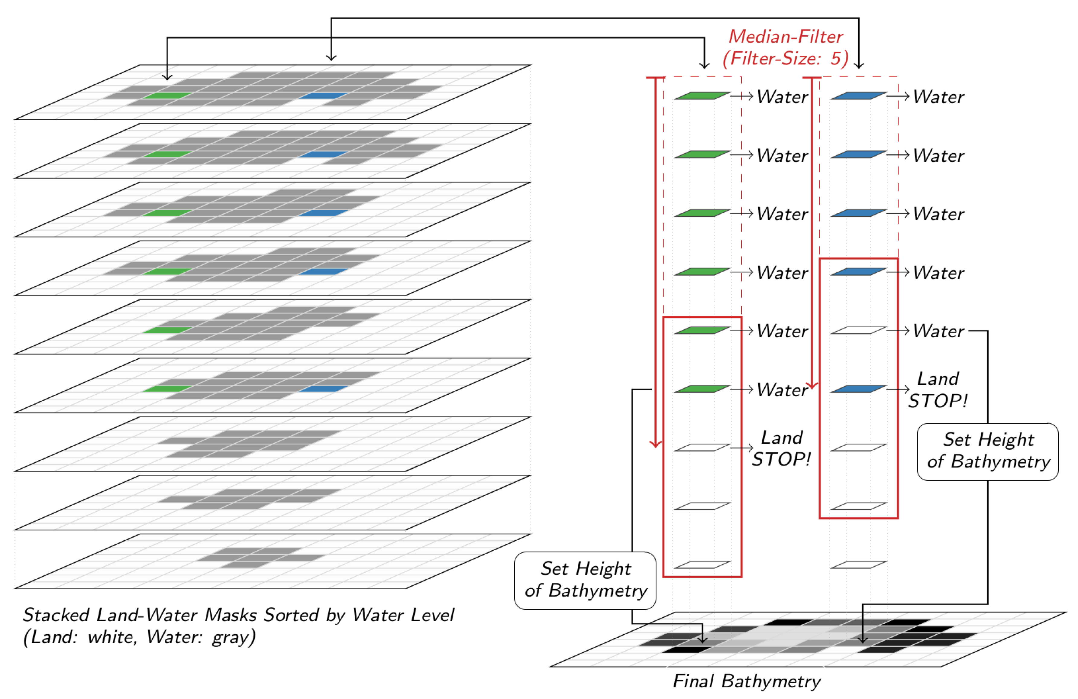 Remotesensing 12 01606 g006