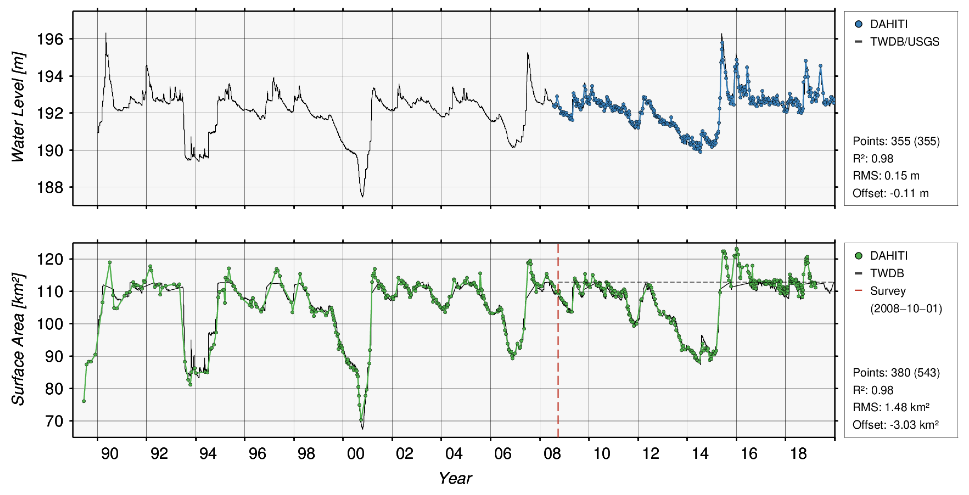 Remotesensing 12 01606 g007