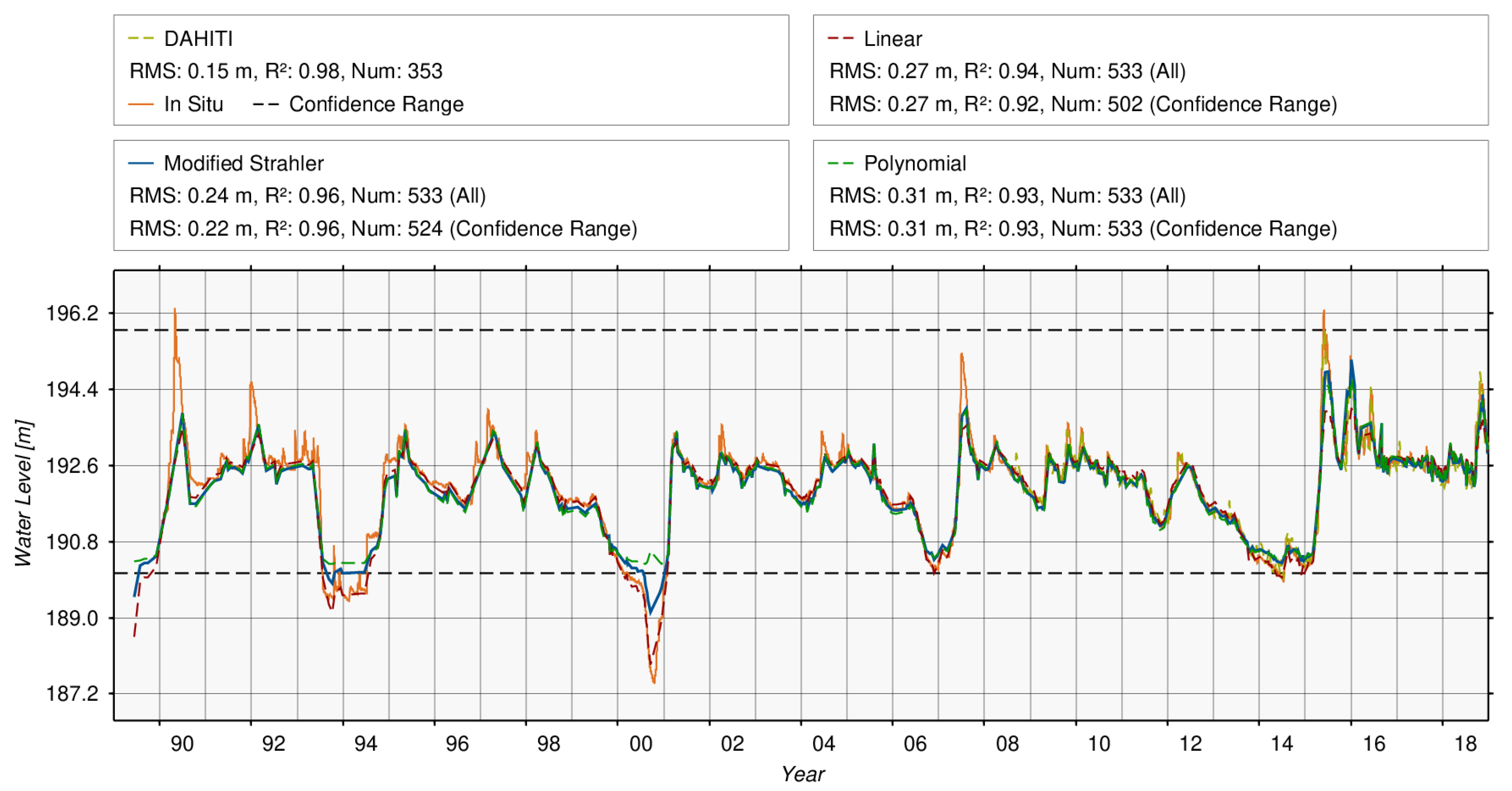 Remotesensing 12 01606 g009