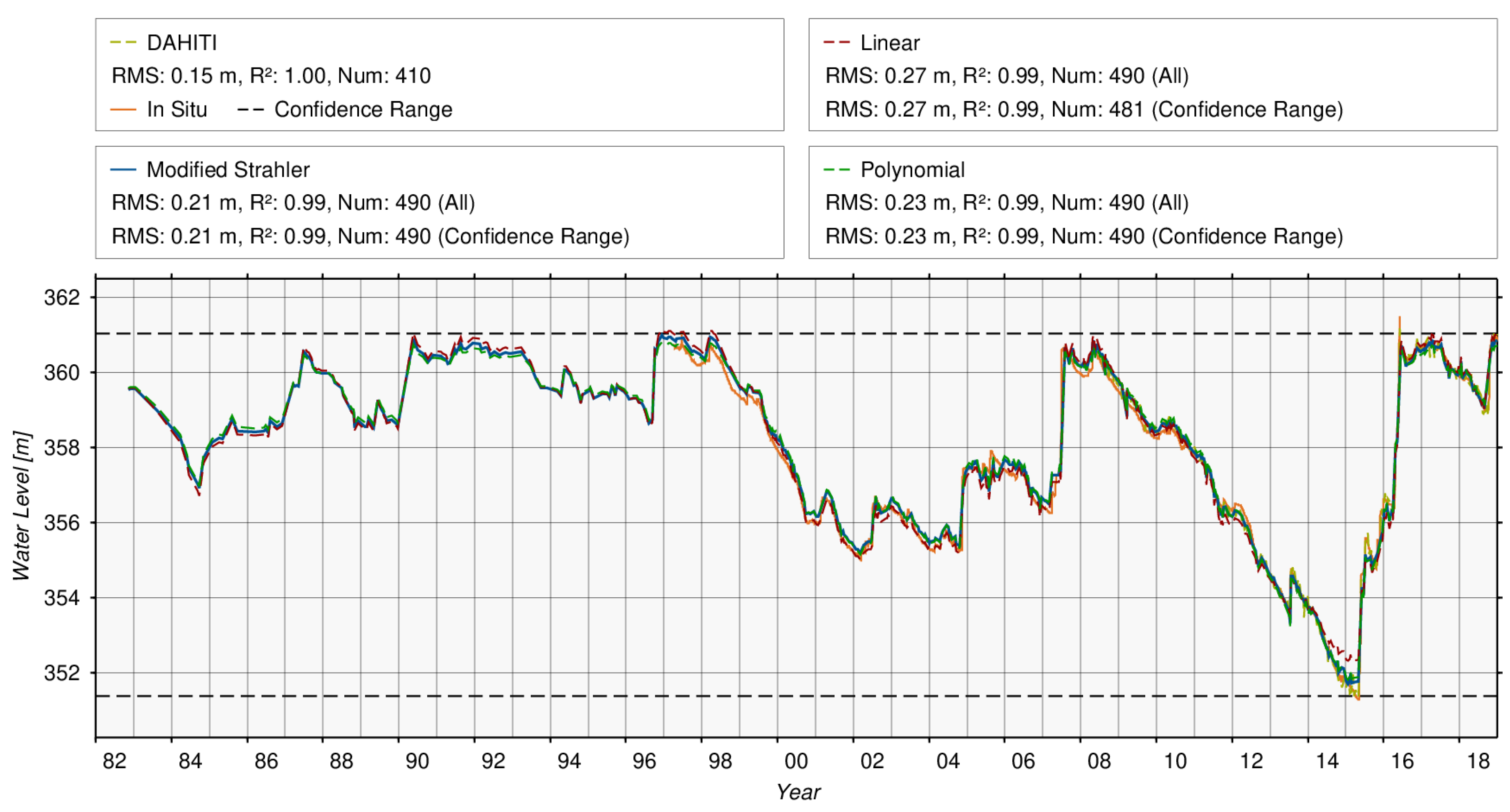 Remotesensing 12 01606 g014